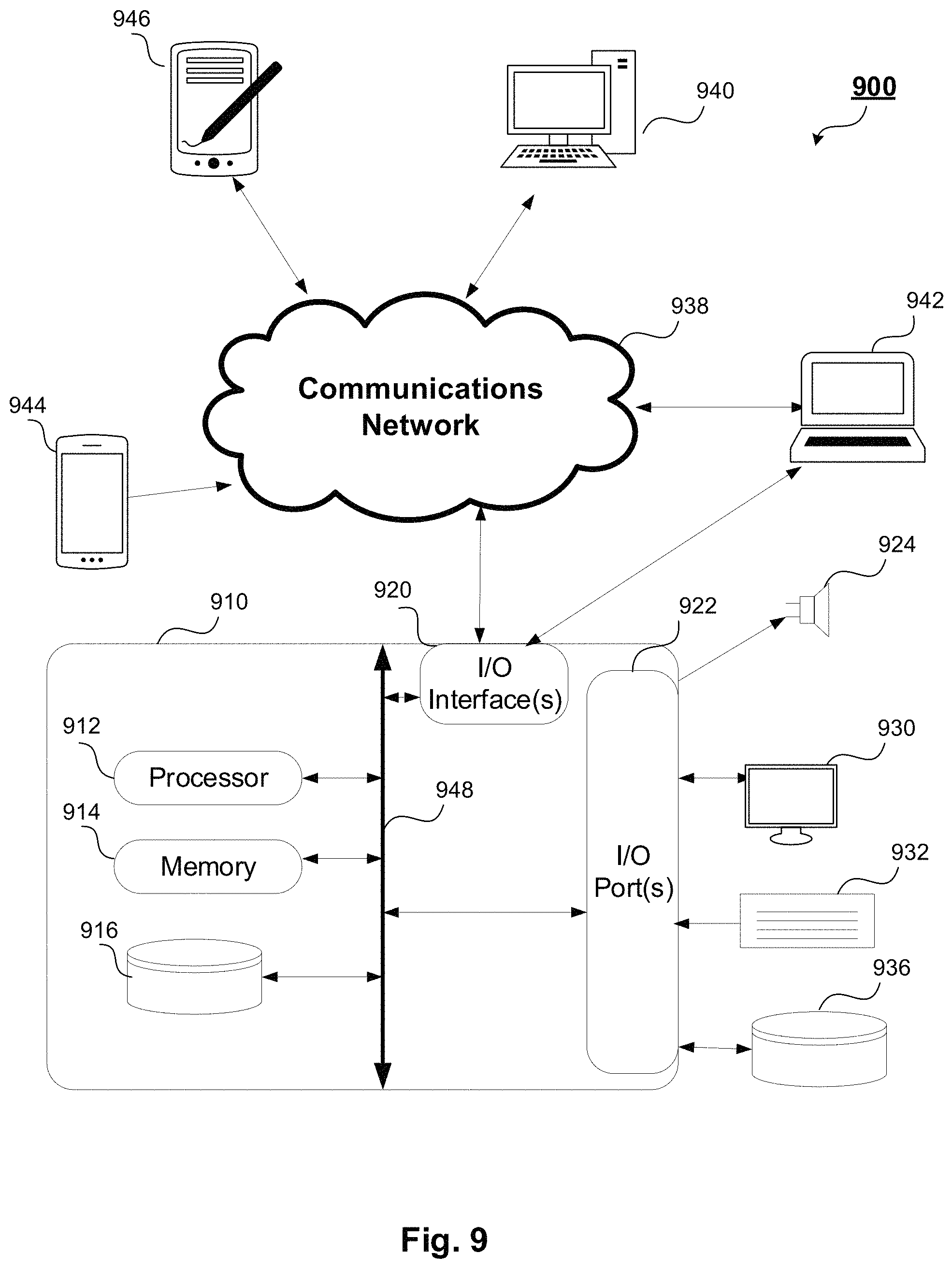 Patent US11776013 Figure 9 – Machine learning-based content predictor