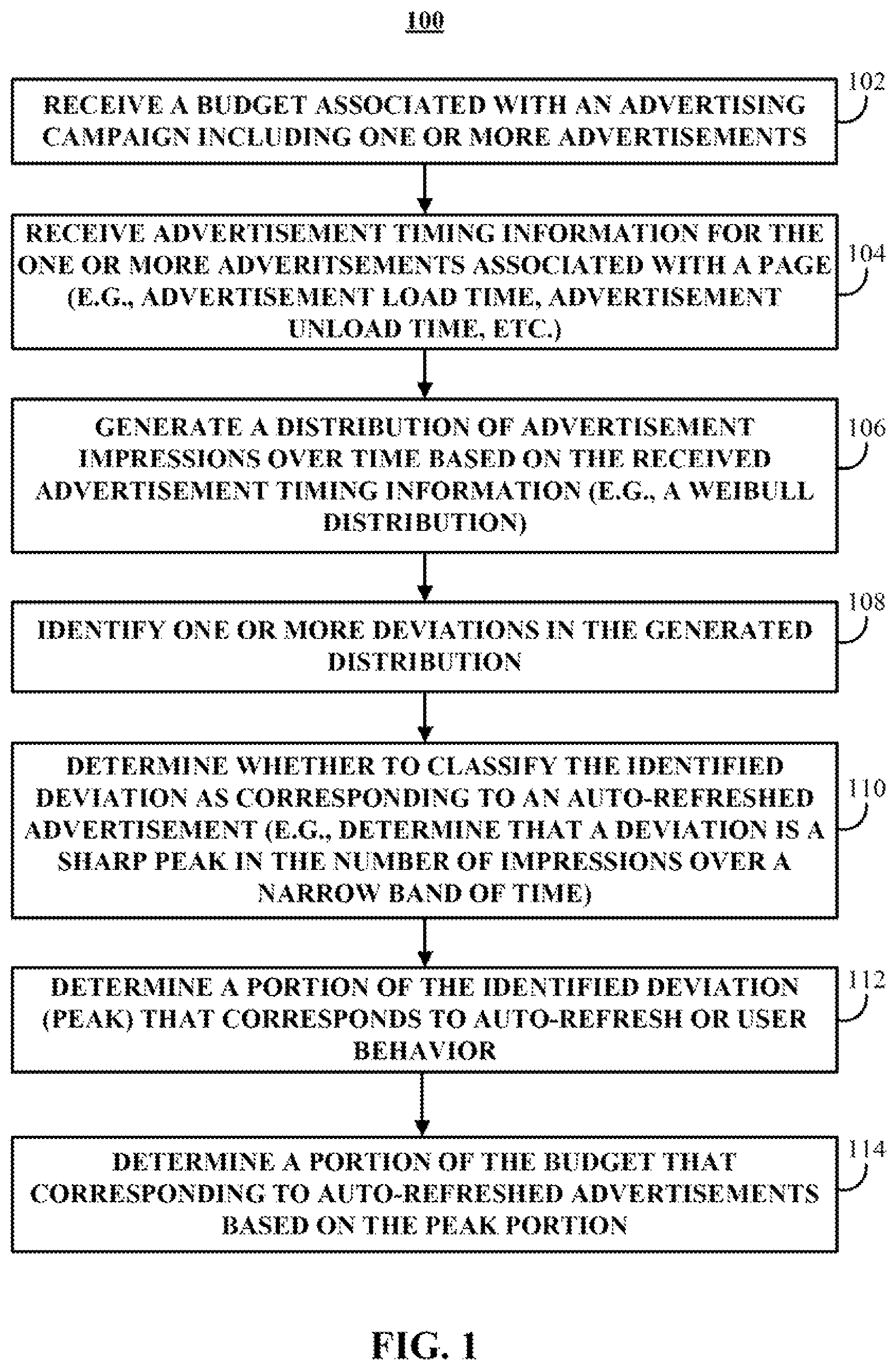 Patent US11776014 Figure 1 – Methods, systems, and media for identifying automatically refreshed advertisements