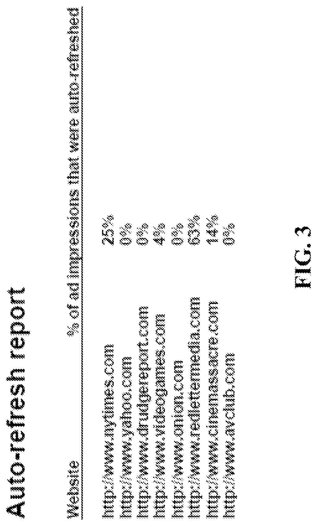 Patent US11776014 Figure 3 – Methods, systems, and media for identifying automatically refreshed advertisements