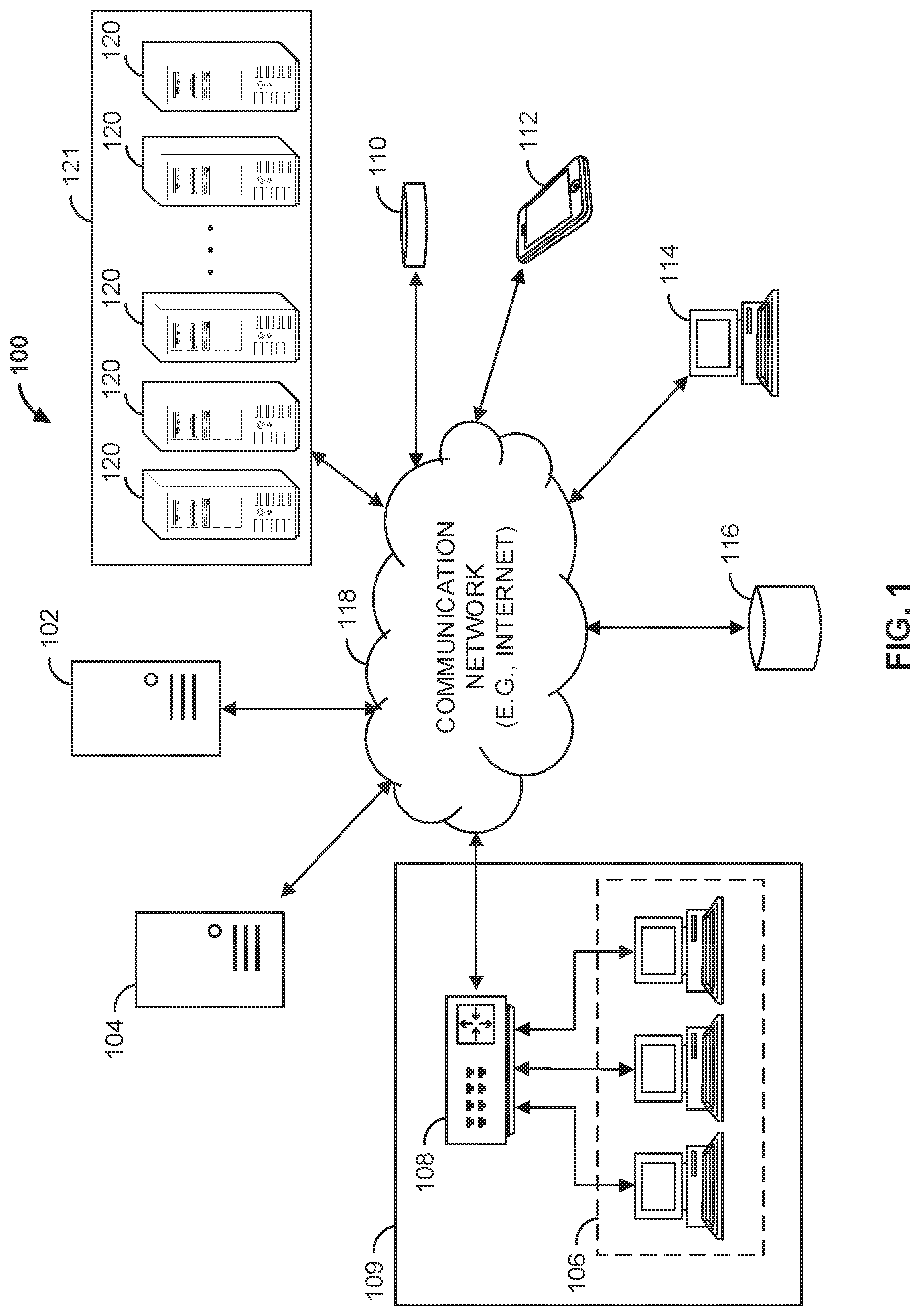 Patent US11776016 Figure 1 – Systems and methods for determining user personas for a user
