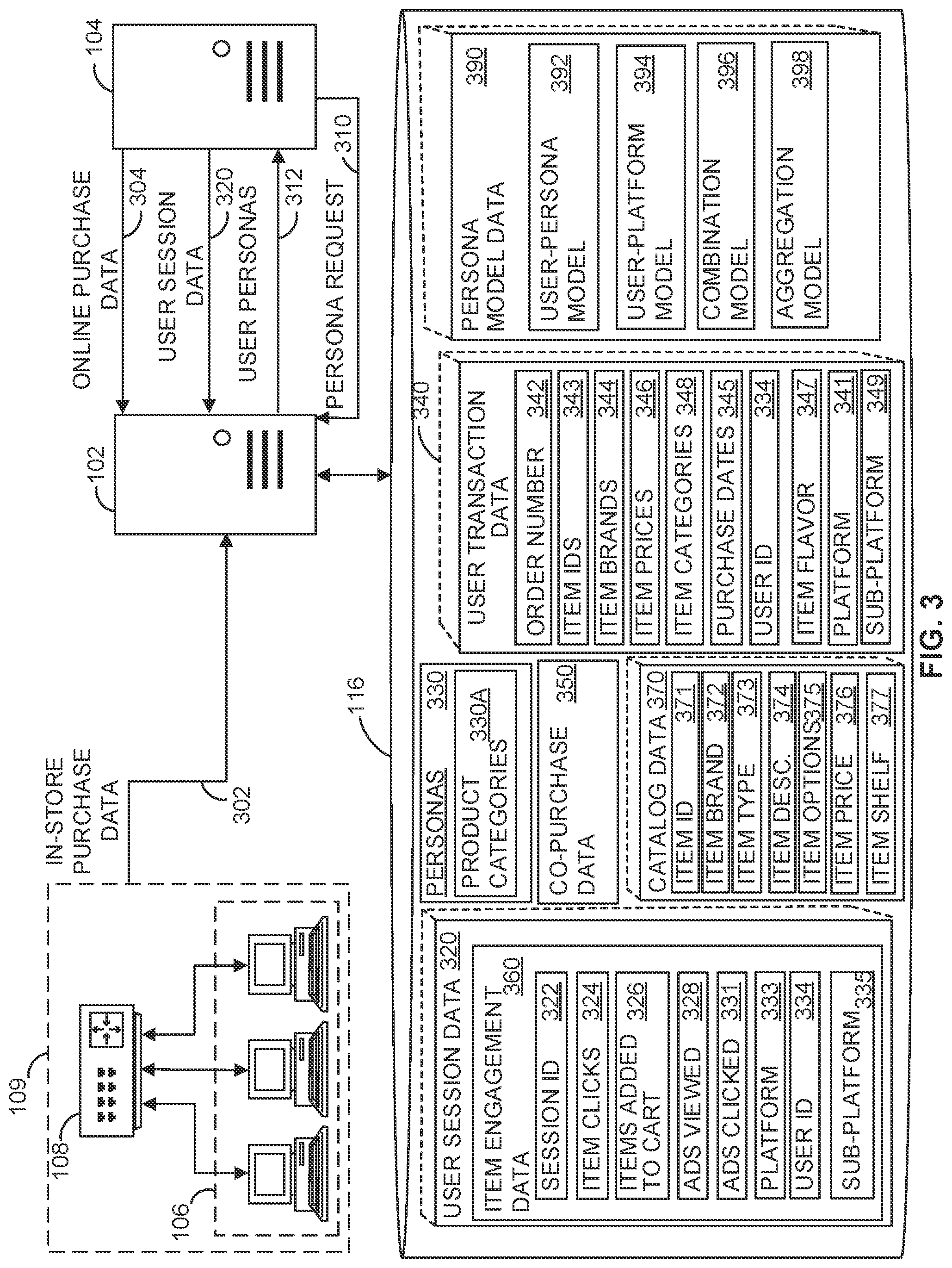 Patent US11776016 Figure 3 – Systems and methods for determining user personas for a user