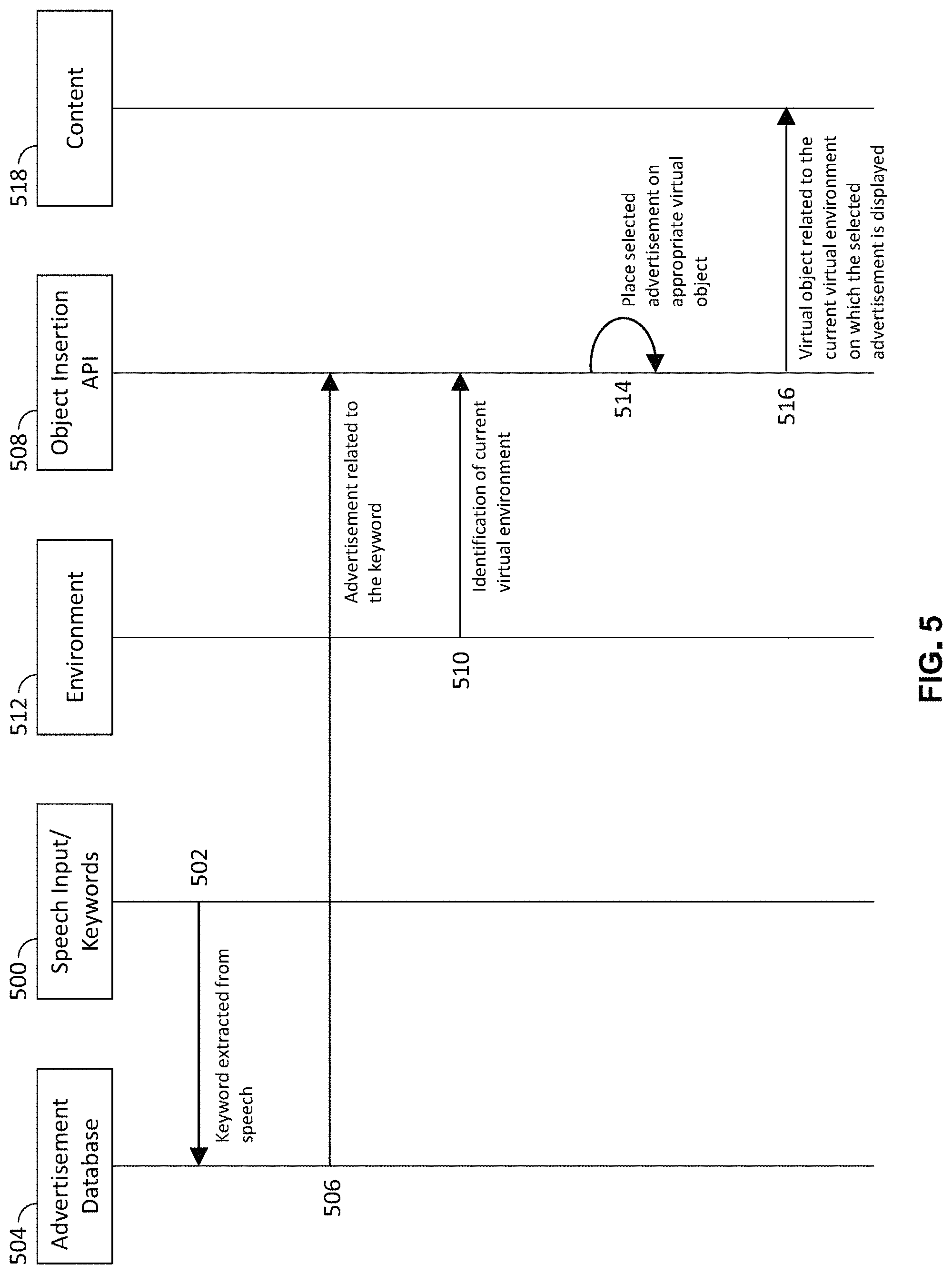 Patent US11776017 Figure 5 – Systems and methods for inserting contextual advertisements into a virtual environment
