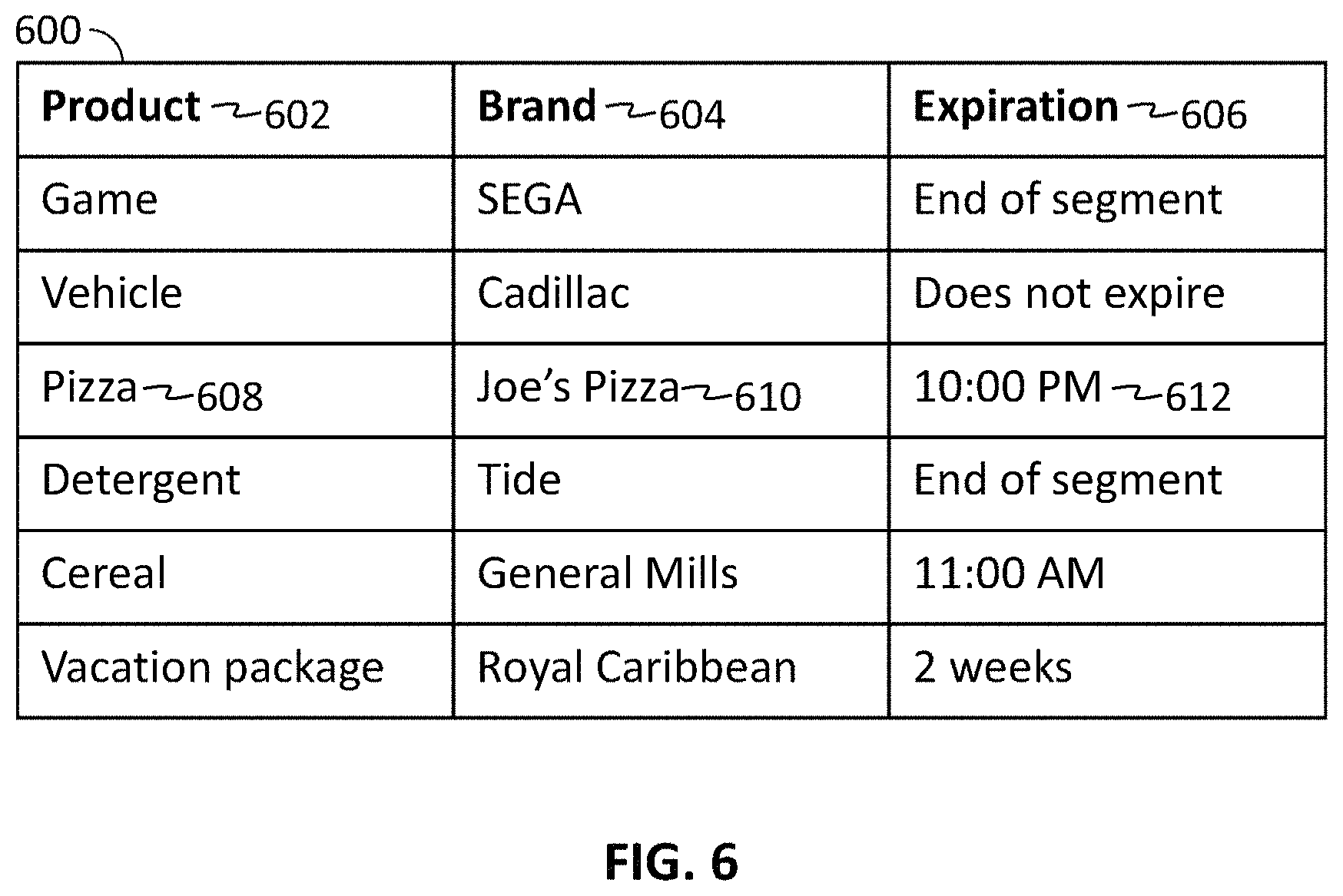 Patent US11776017 Figure 6 – Systems and methods for inserting contextual advertisements into a virtual environment