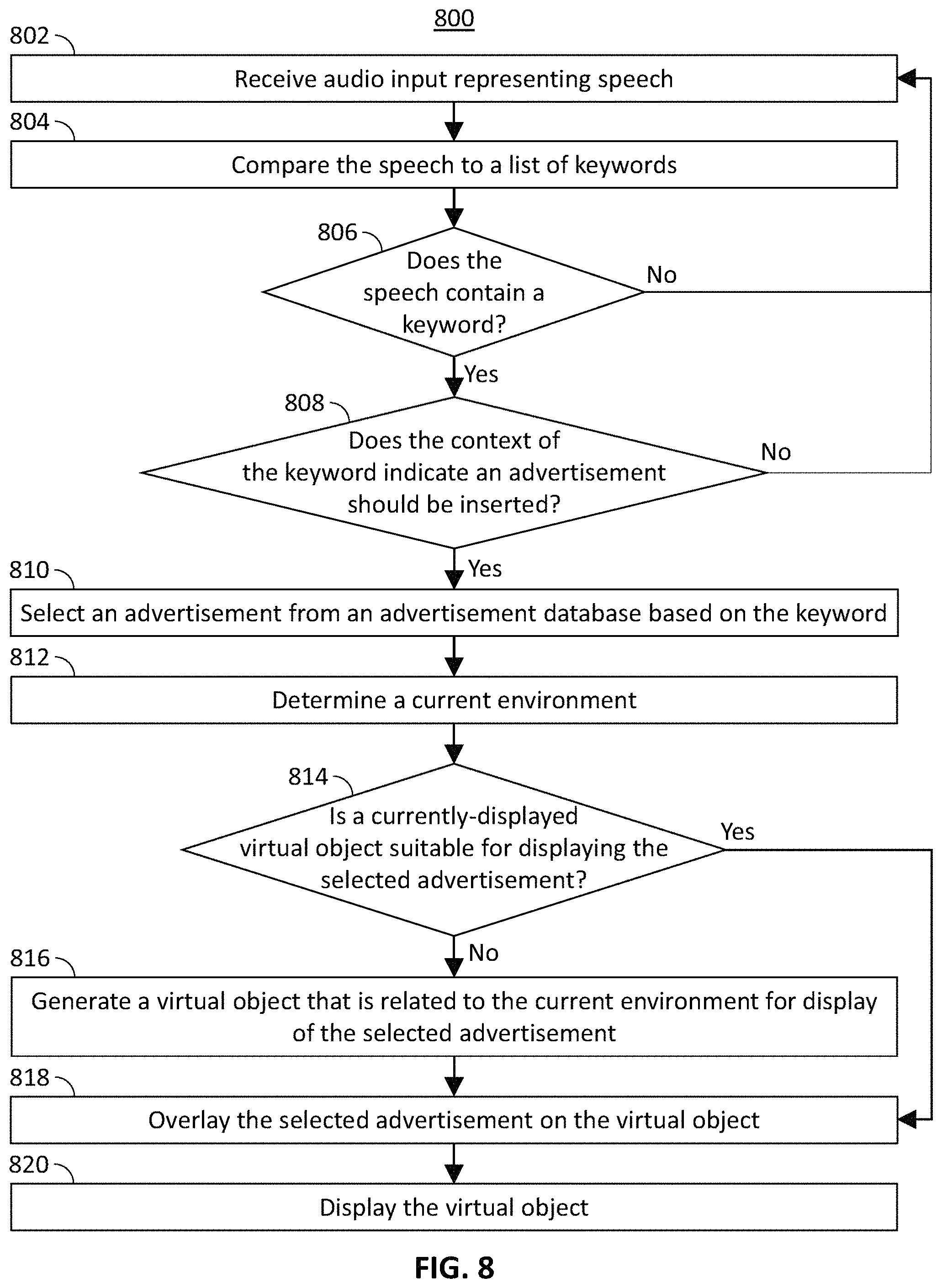 Patent US11776017 Figure 8 – Systems and methods for inserting contextual advertisements into a virtual environment