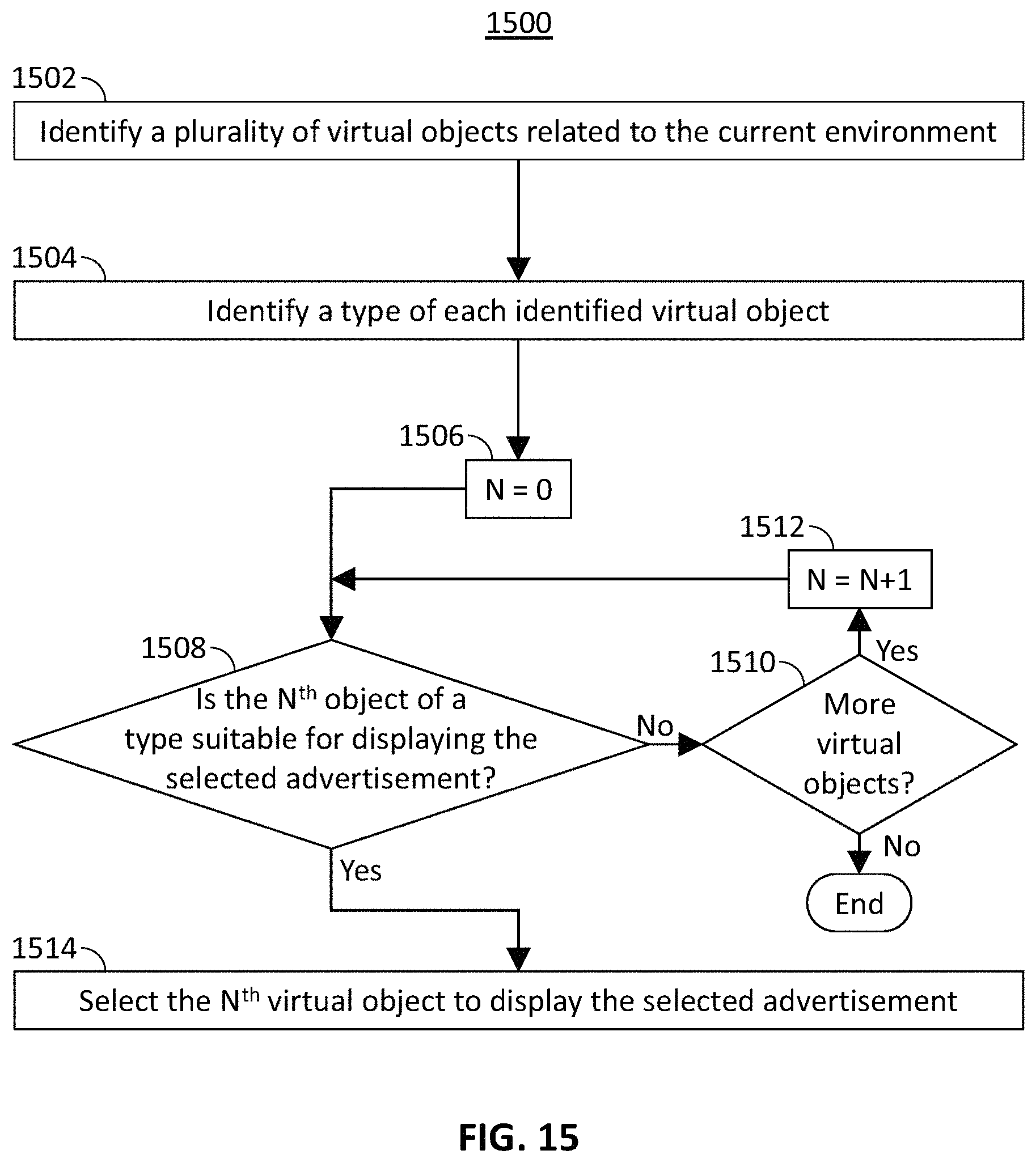 Patent US11776017 Figure 12 – Systems and methods for inserting contextual advertisements into a virtual environment
