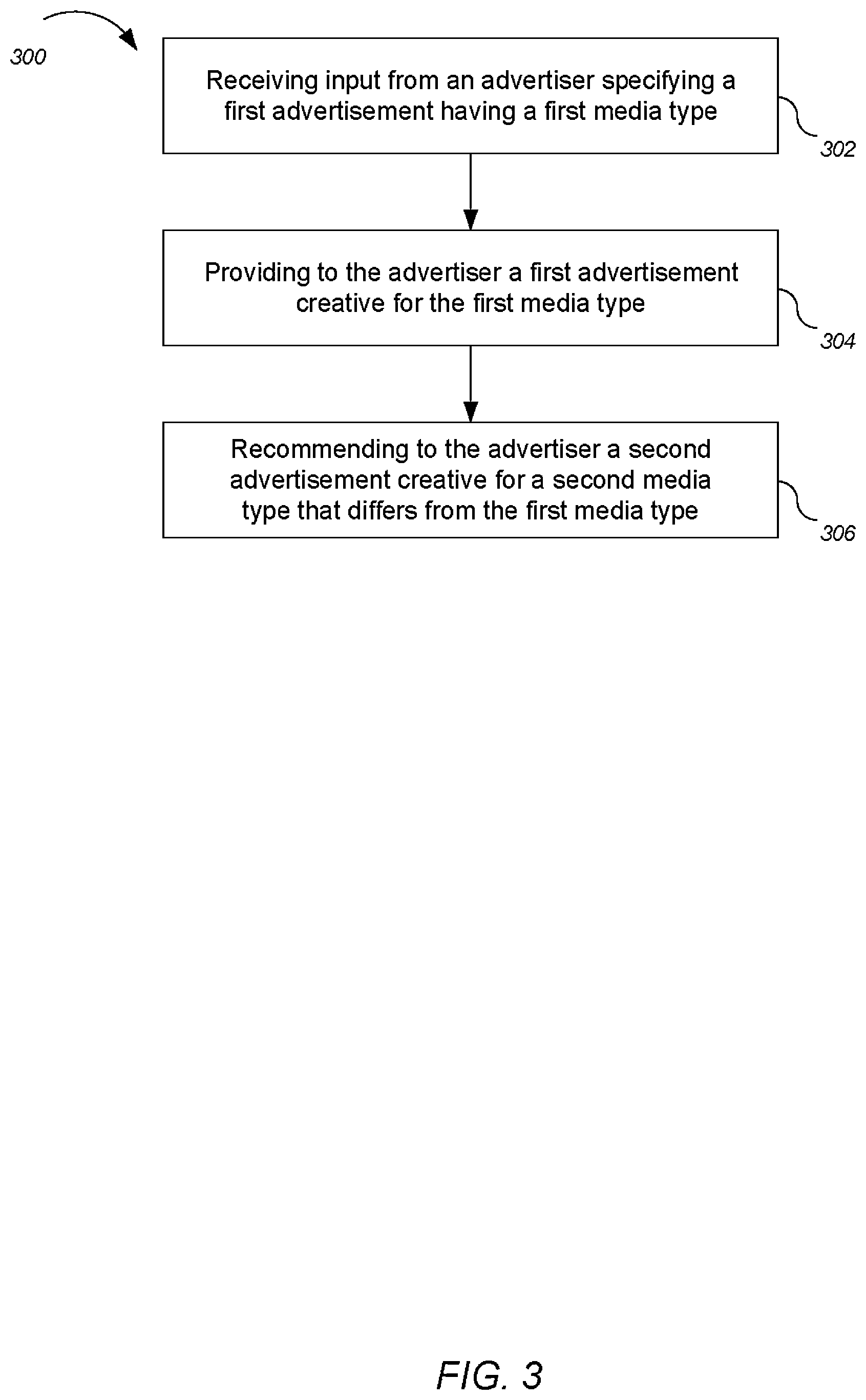 Patent US11776018 Figure 3 – Universal ad creative