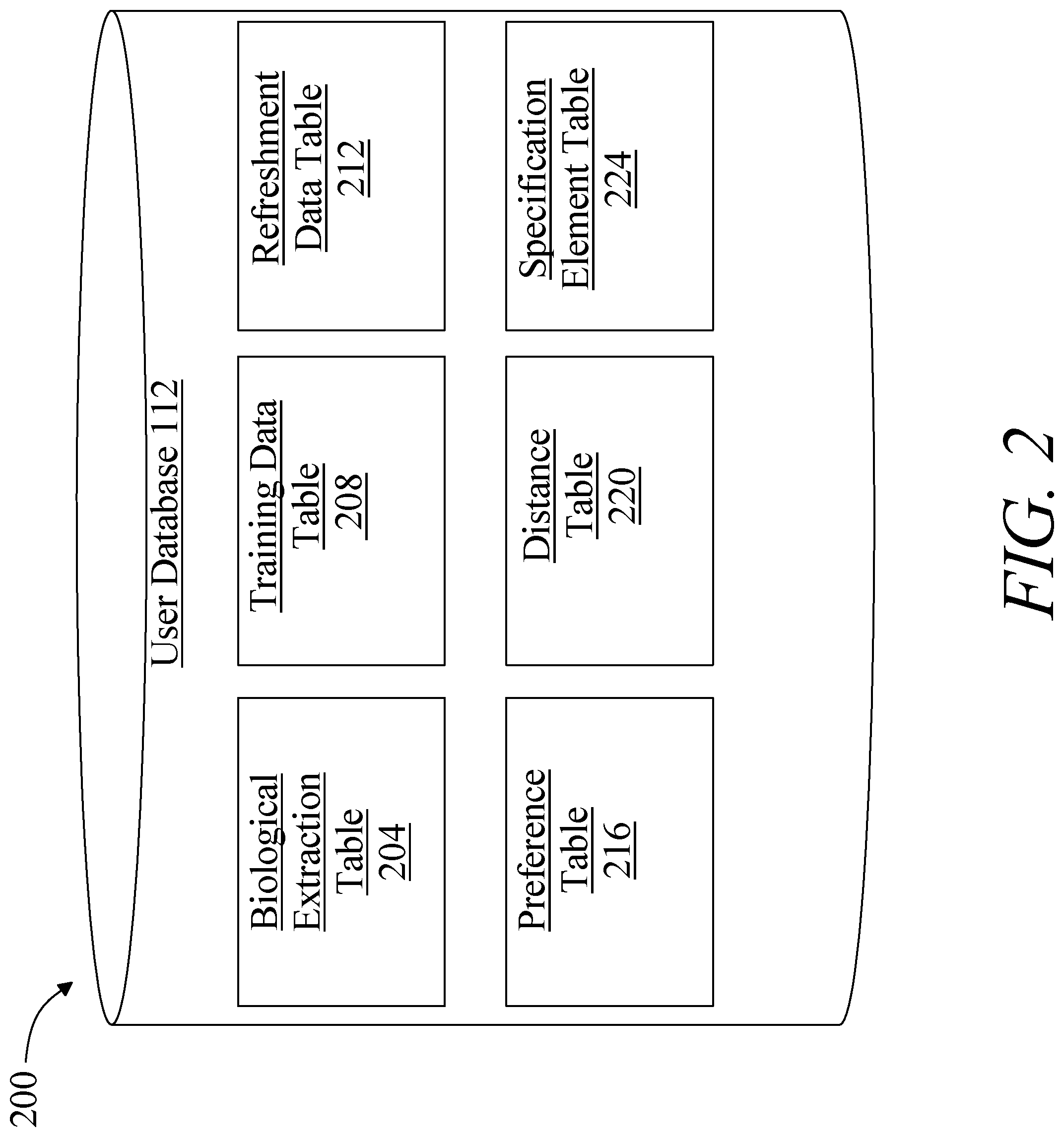 Patent US11776020 Figure 2 – Methods and systems for multi-factorial physiologically informed refreshment selection using artificial intelligence