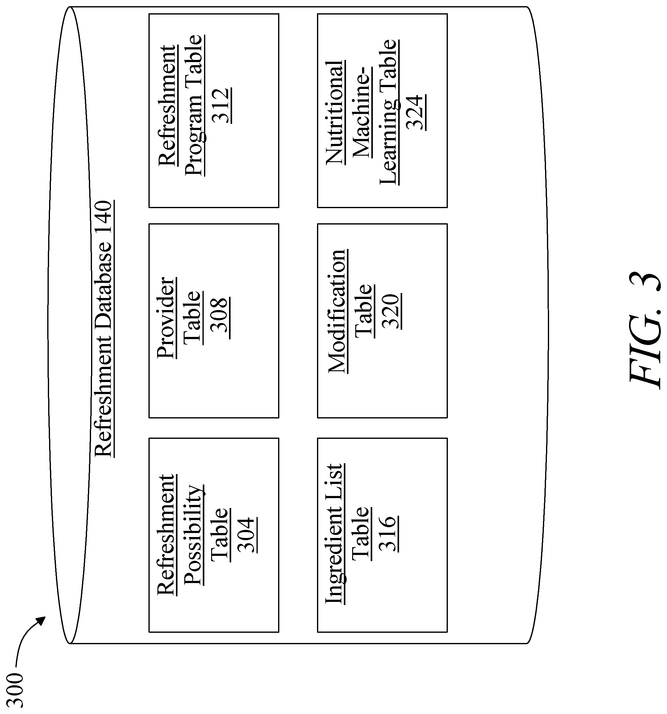 Patent US11776020 Figure 3 – Methods and systems for multi-factorial physiologically informed refreshment selection using artificial intelligence