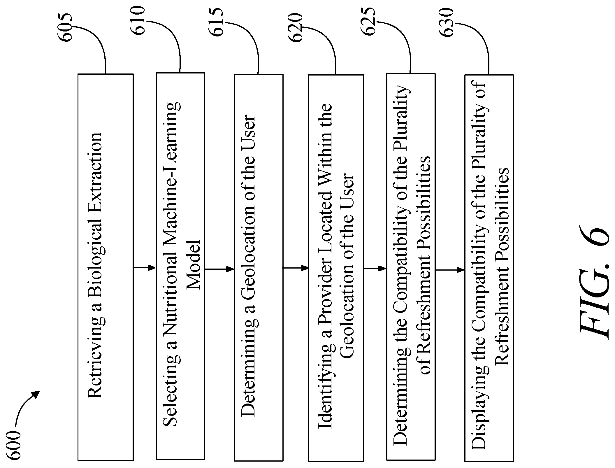 Patent US11776020 Figure 6 – Methods and systems for multi-factorial physiologically informed refreshment selection using artificial intelligence