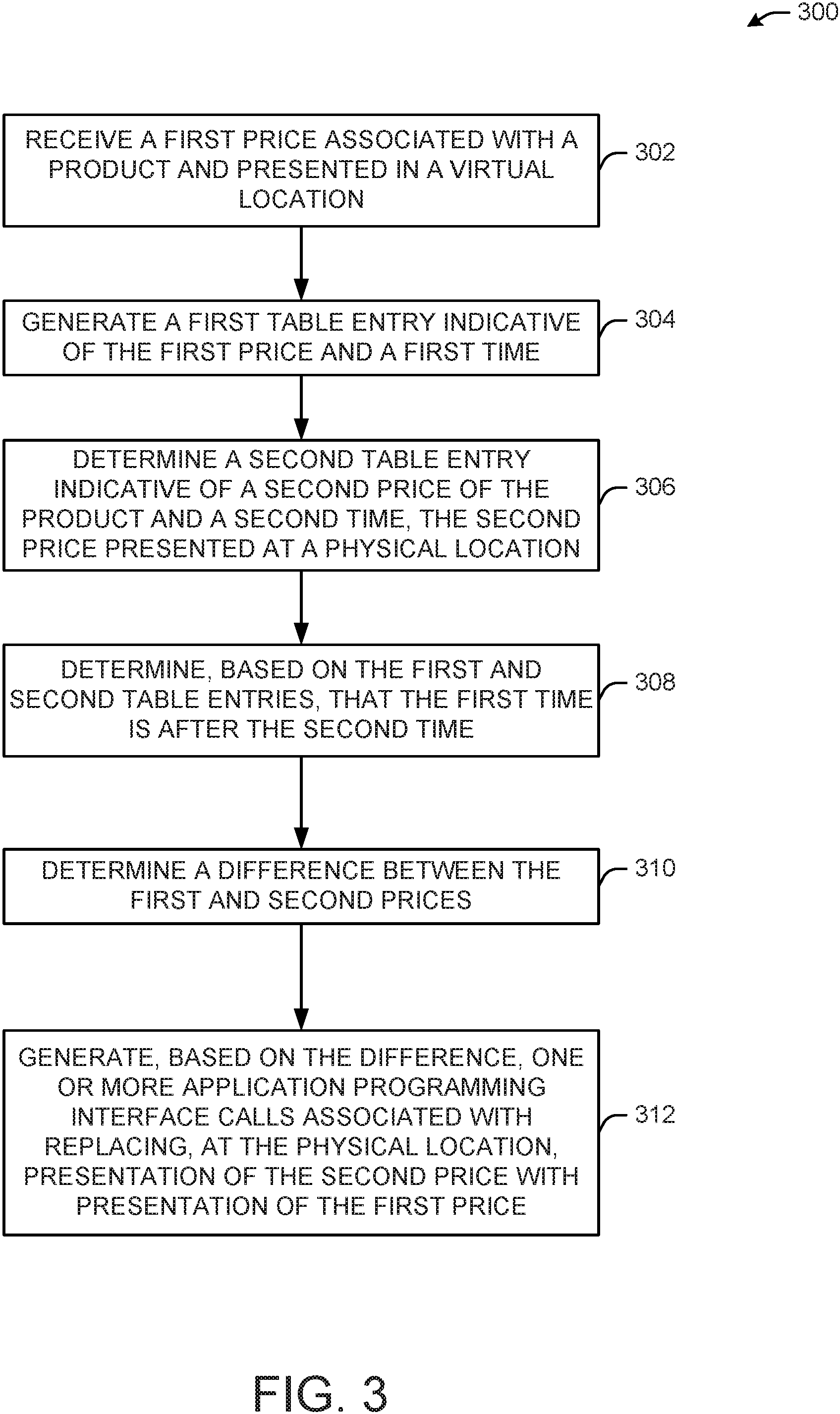 Patent US11776021 Figure 3 – Synchronizing presentation across multiple devices