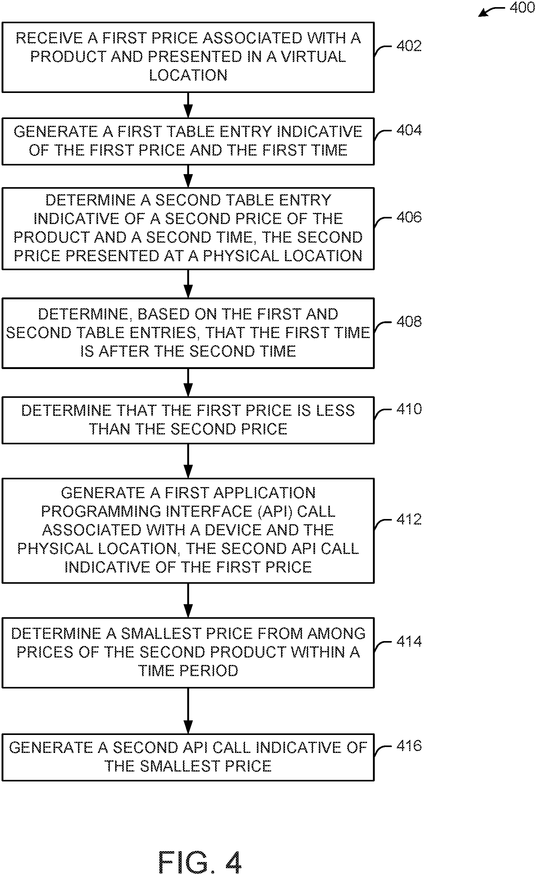 Patent US11776021 Figure 4 – Synchronizing presentation across multiple devices