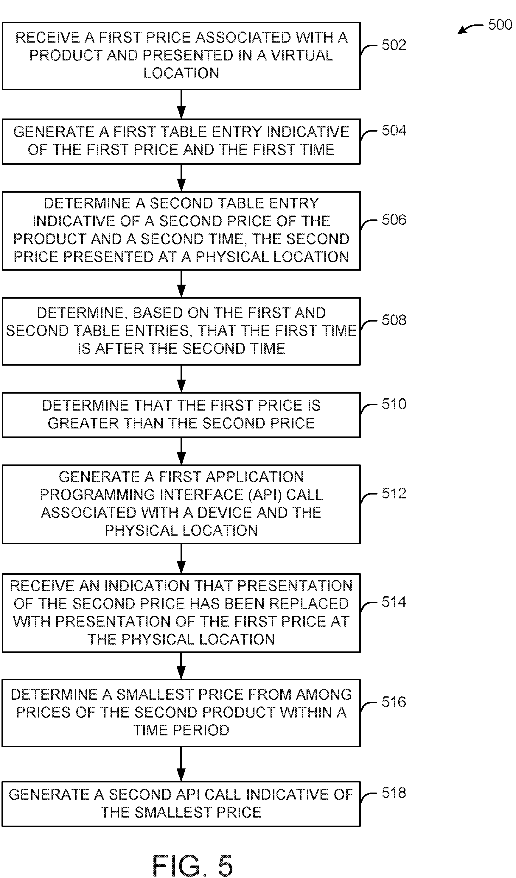 Patent US11776021 Figure 5 – Synchronizing presentation across multiple devices