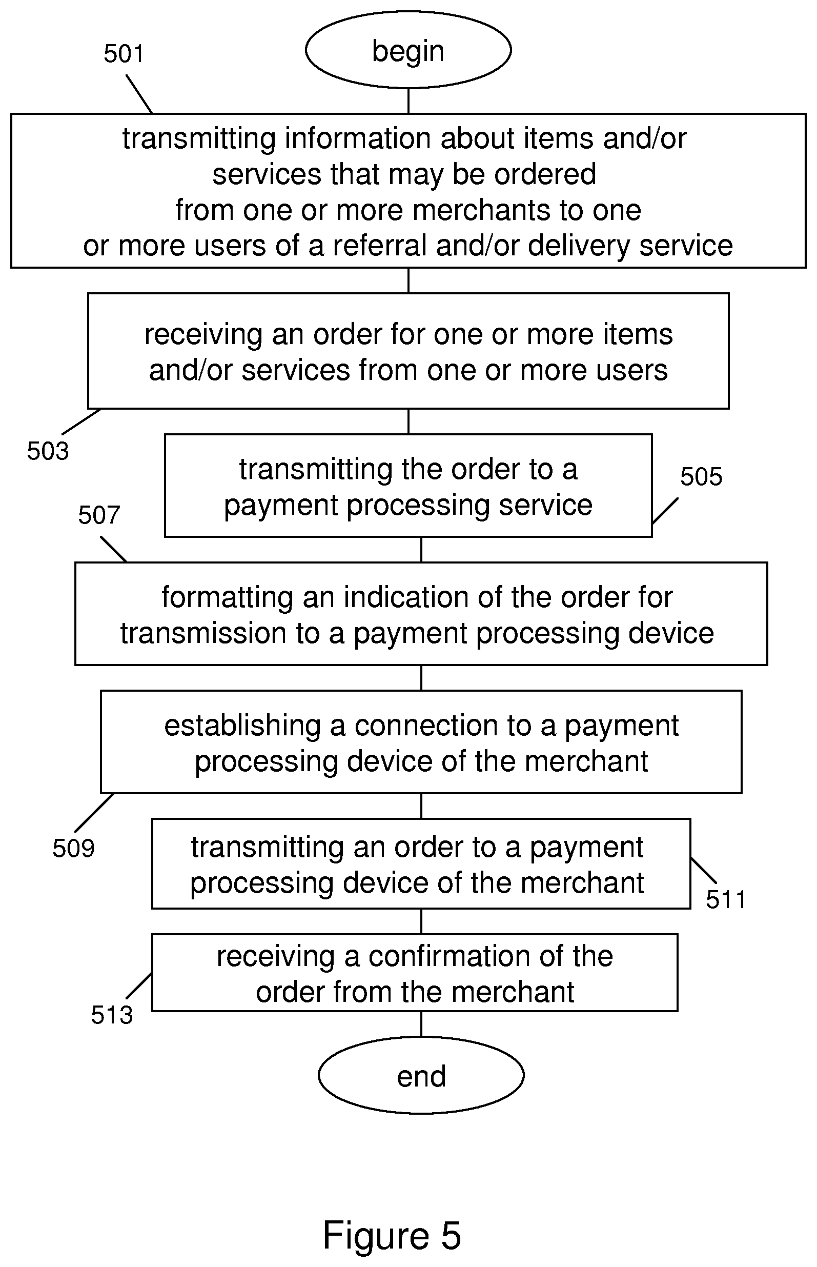 Patent US11776023 Figure 5 – Multisystem distributed processing of payment and/or non payment information
