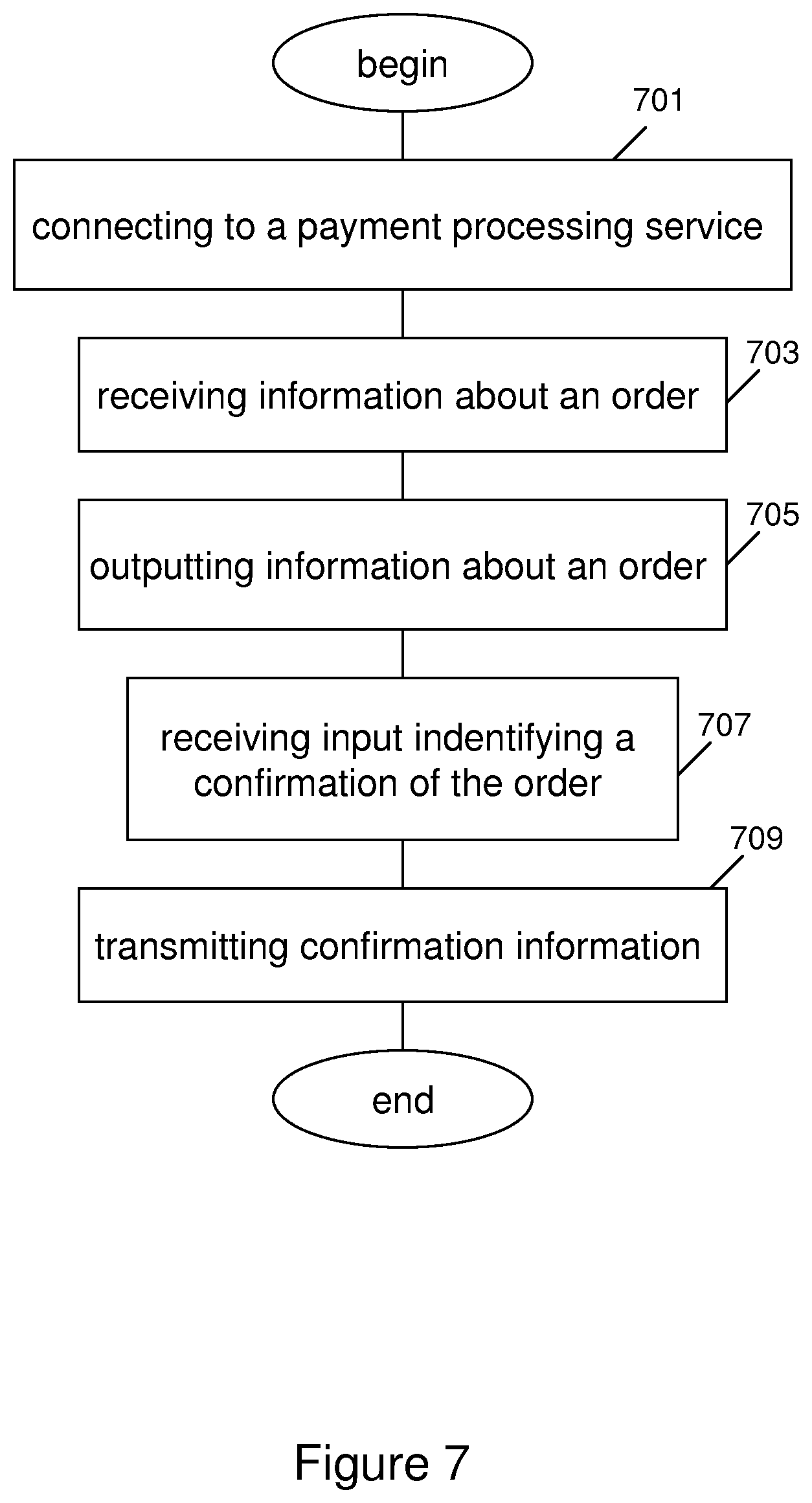 Patent US11776023 Figure 7 – Multisystem distributed processing of payment and/or non payment information