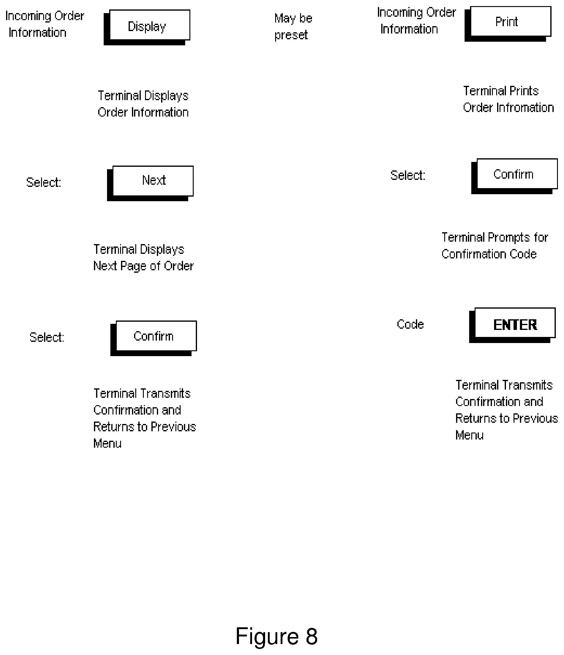 Patent US11776023 Figure 8 – Multisystem distributed processing of payment and/or non payment information