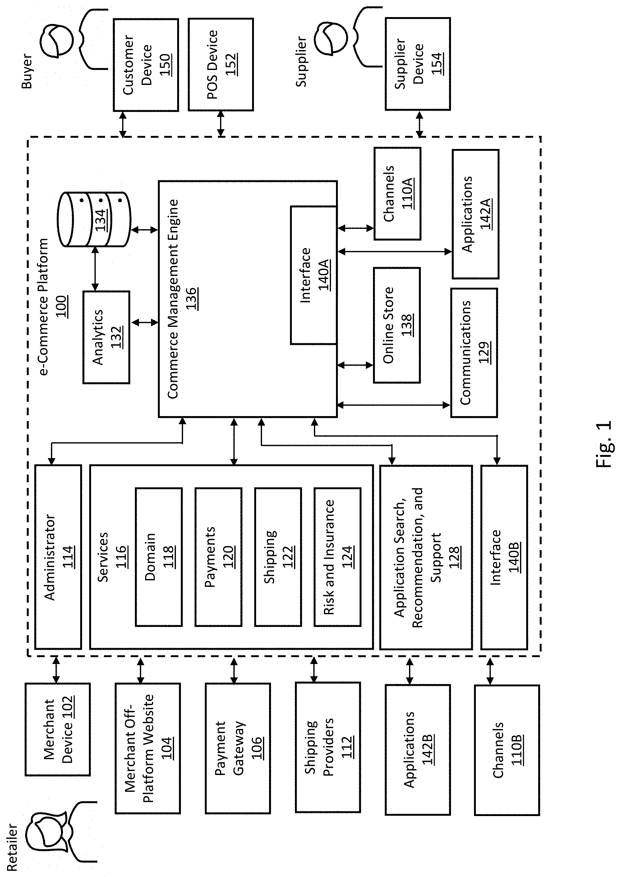 Patent US11776024 Figure 1 – Systems and methods for recommending retailer-supplier associations to support volume stability