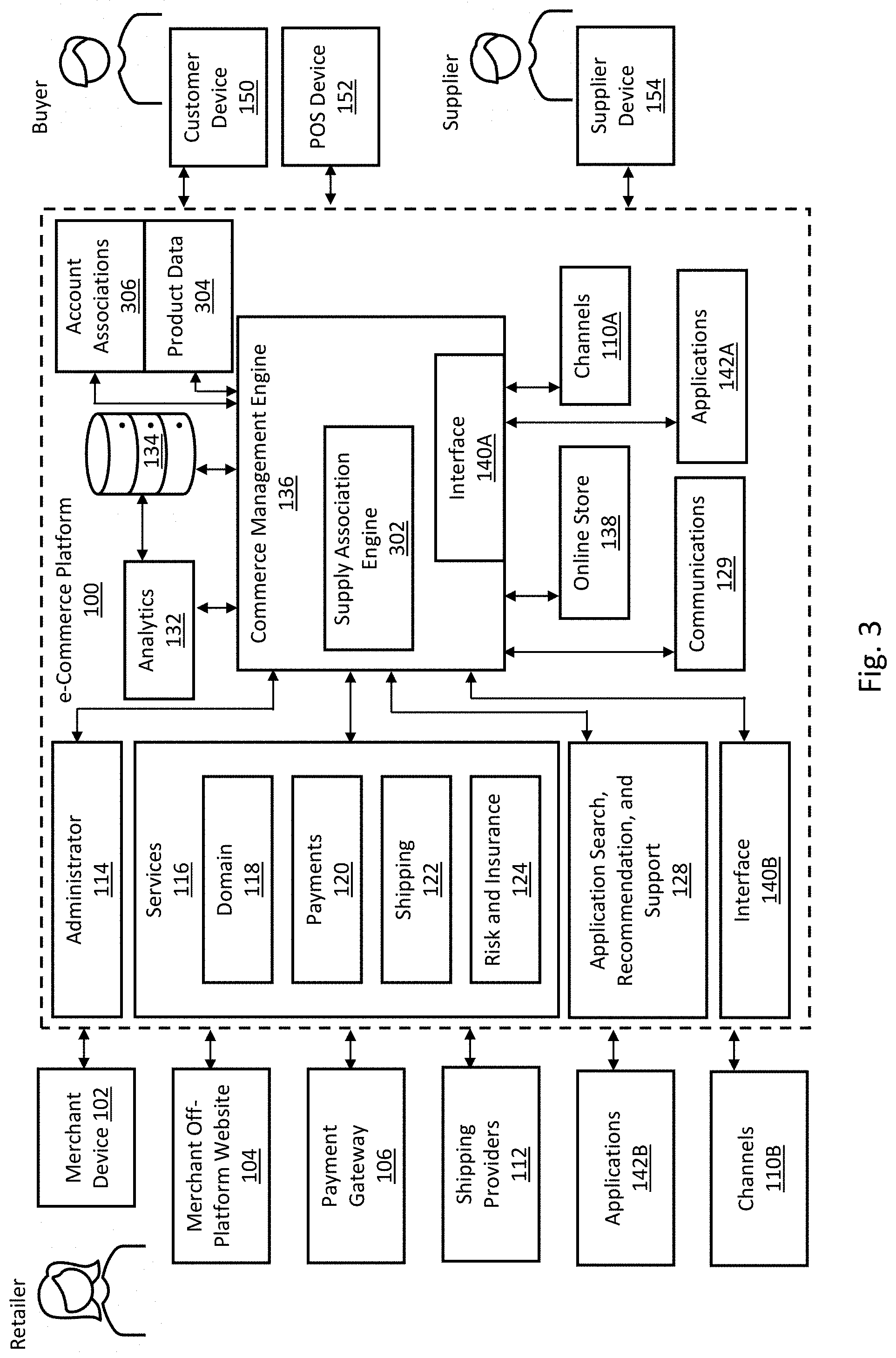 Patent US11776024 Figure 3 – Systems and methods for recommending retailer-supplier associations to support volume stability
