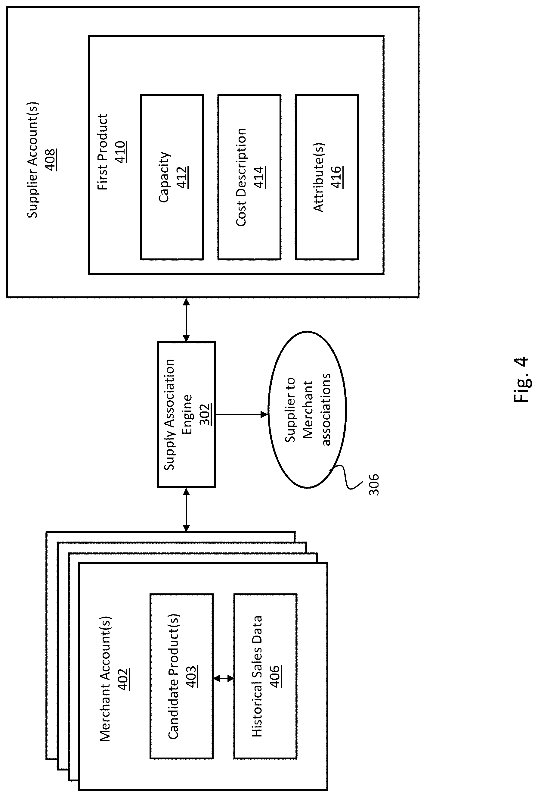 Patent US11776024 Figure 4 – Systems and methods for recommending retailer-supplier associations to support volume stability