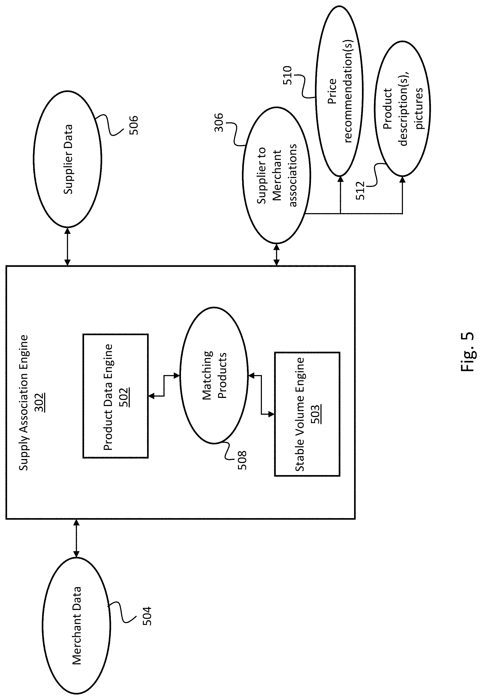 Patent US11776024 Figure 5 – Systems and methods for recommending retailer-supplier associations to support volume stability