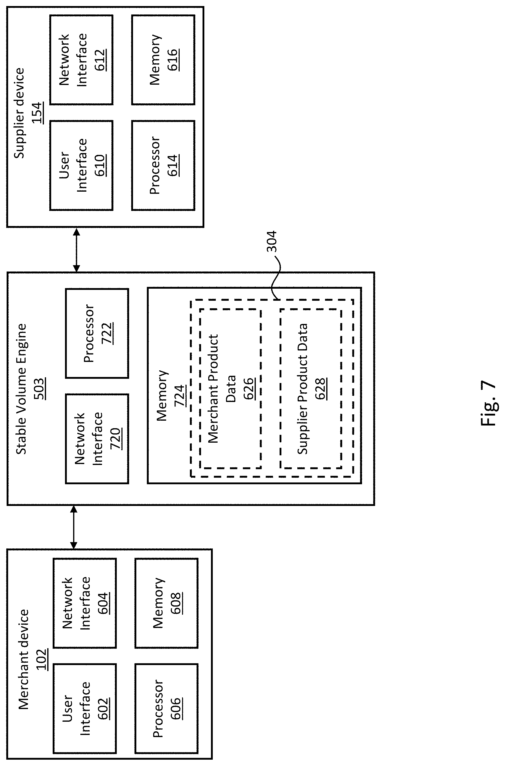 Patent US11776024 Figure 7 – Systems and methods for recommending retailer-supplier associations to support volume stability