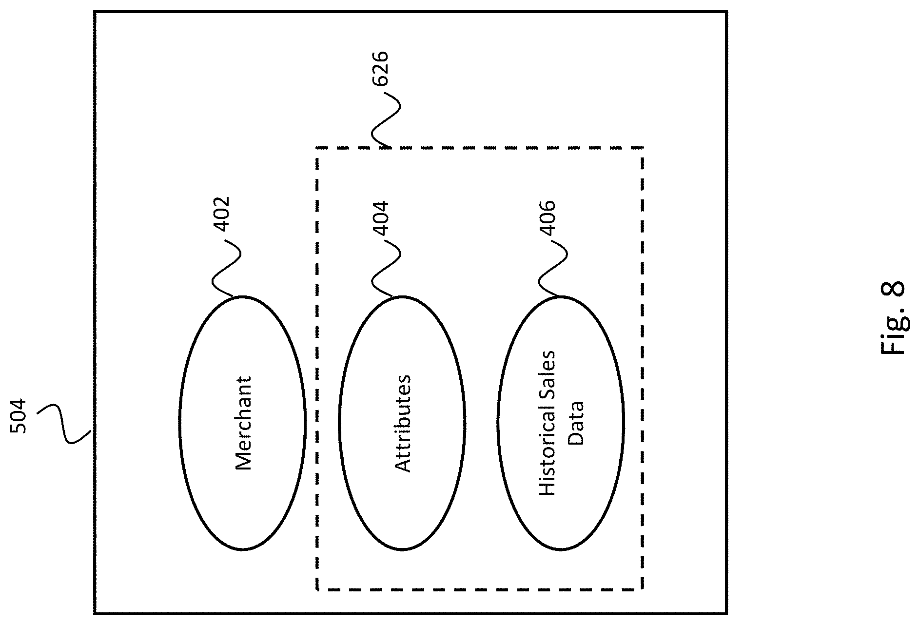 Patent US11776024 Figure 8 – Systems and methods for recommending retailer-supplier associations to support volume stability
