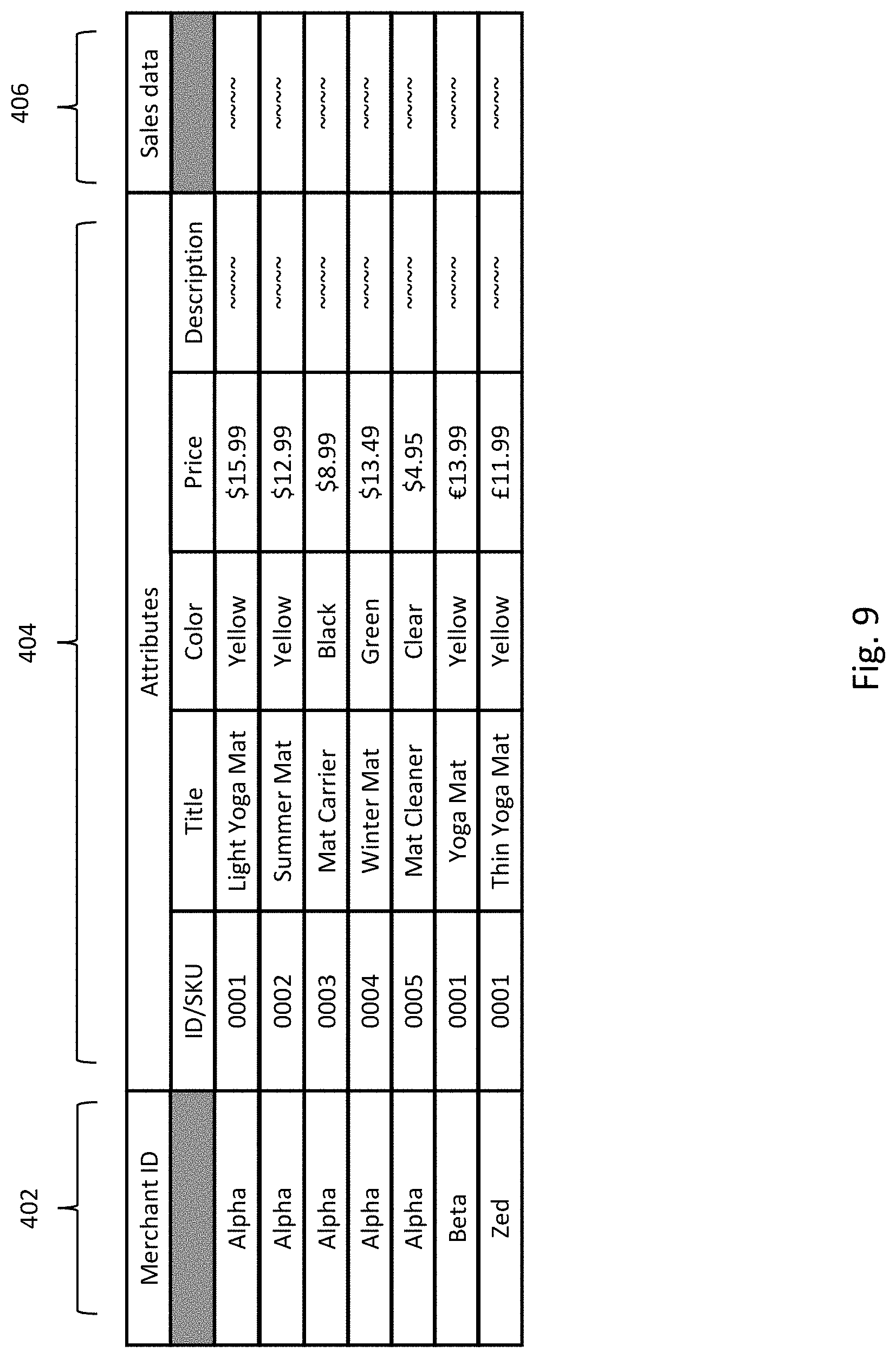 Patent US11776024 Figure 9 – Systems and methods for recommending retailer-supplier associations to support volume stability