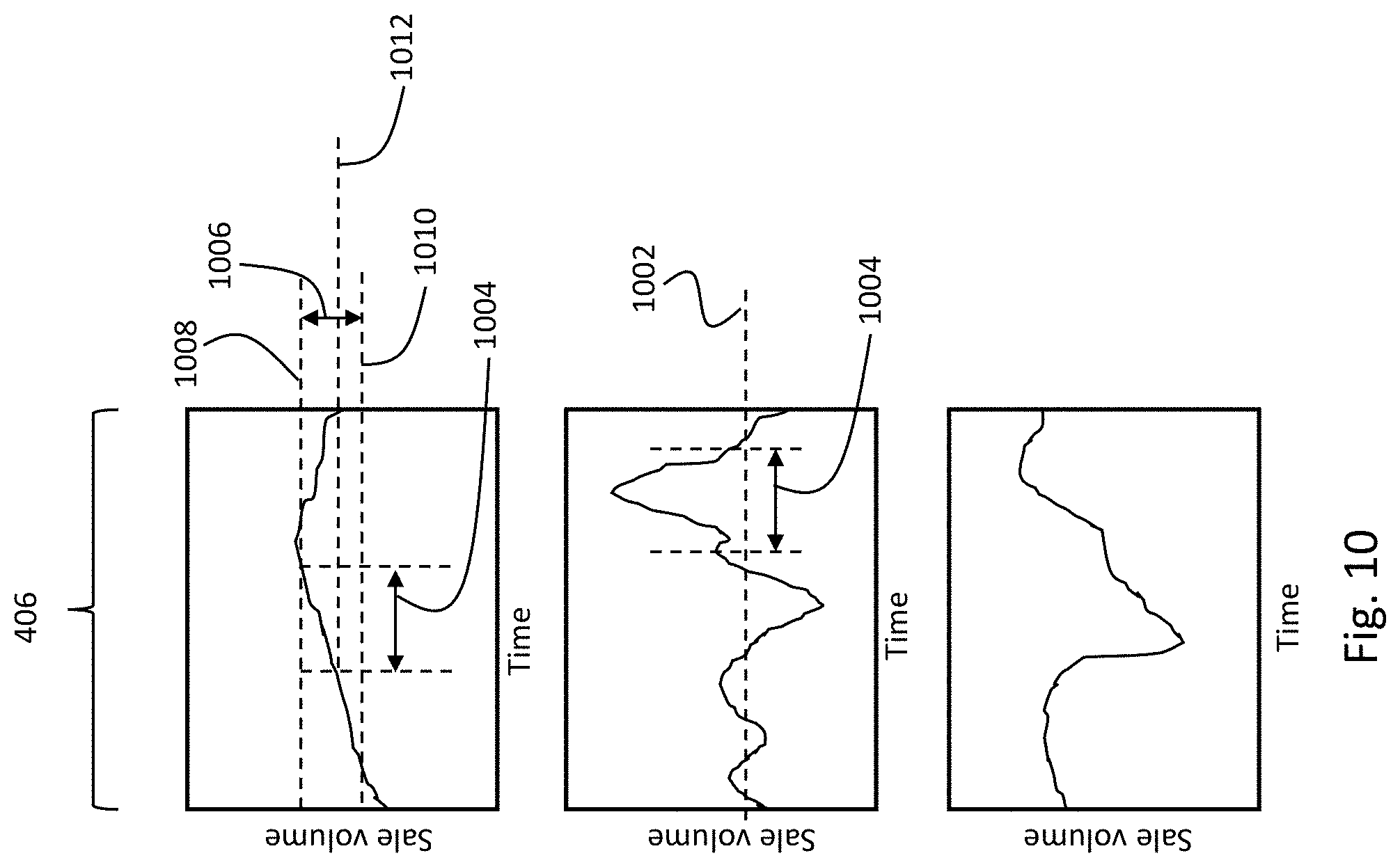 Patent US11776024 Figure 10 – Systems and methods for recommending retailer-supplier associations to support volume stability