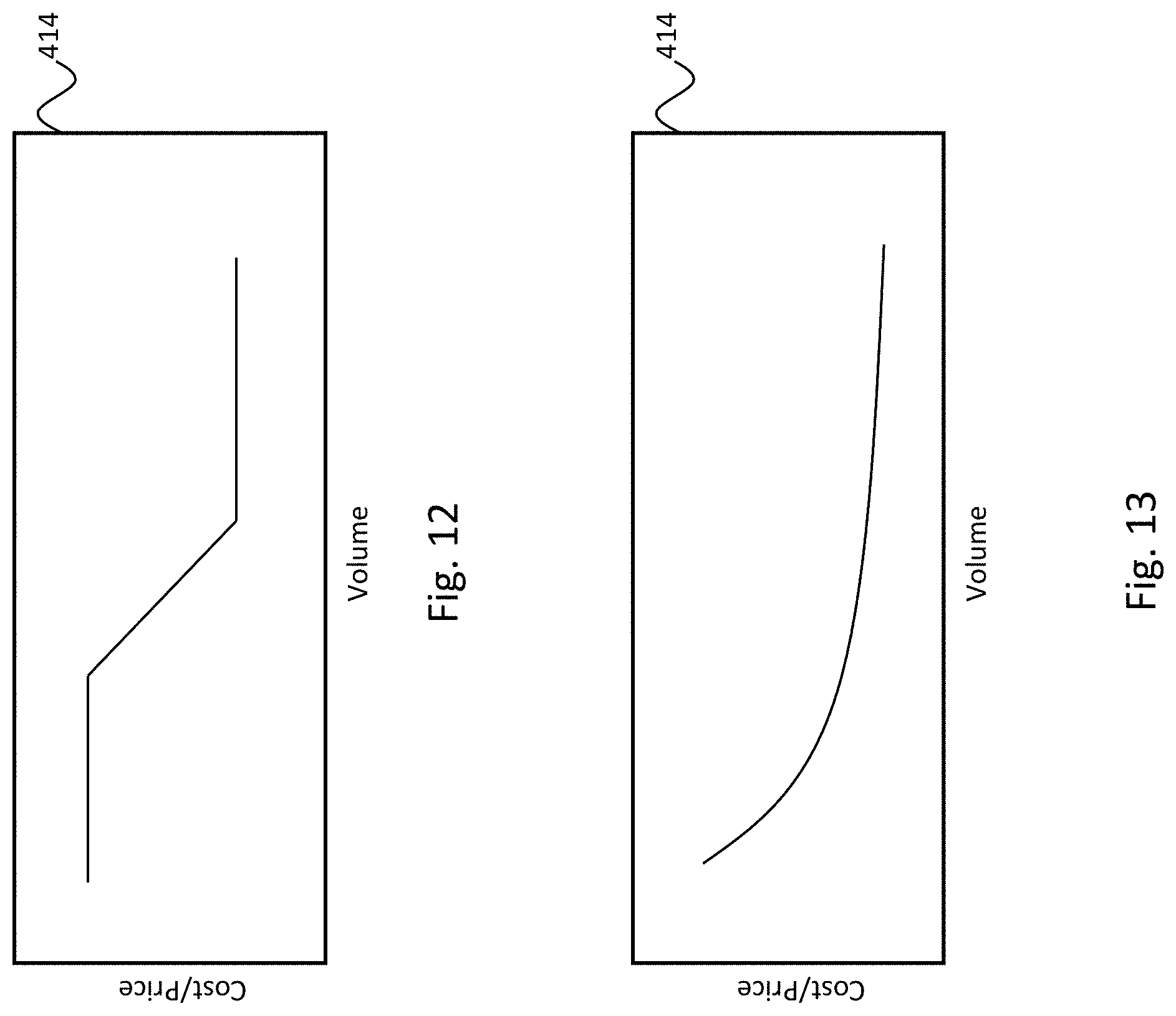 Patent US11776024 Figure 12 – Systems and methods for recommending retailer-supplier associations to support volume stability