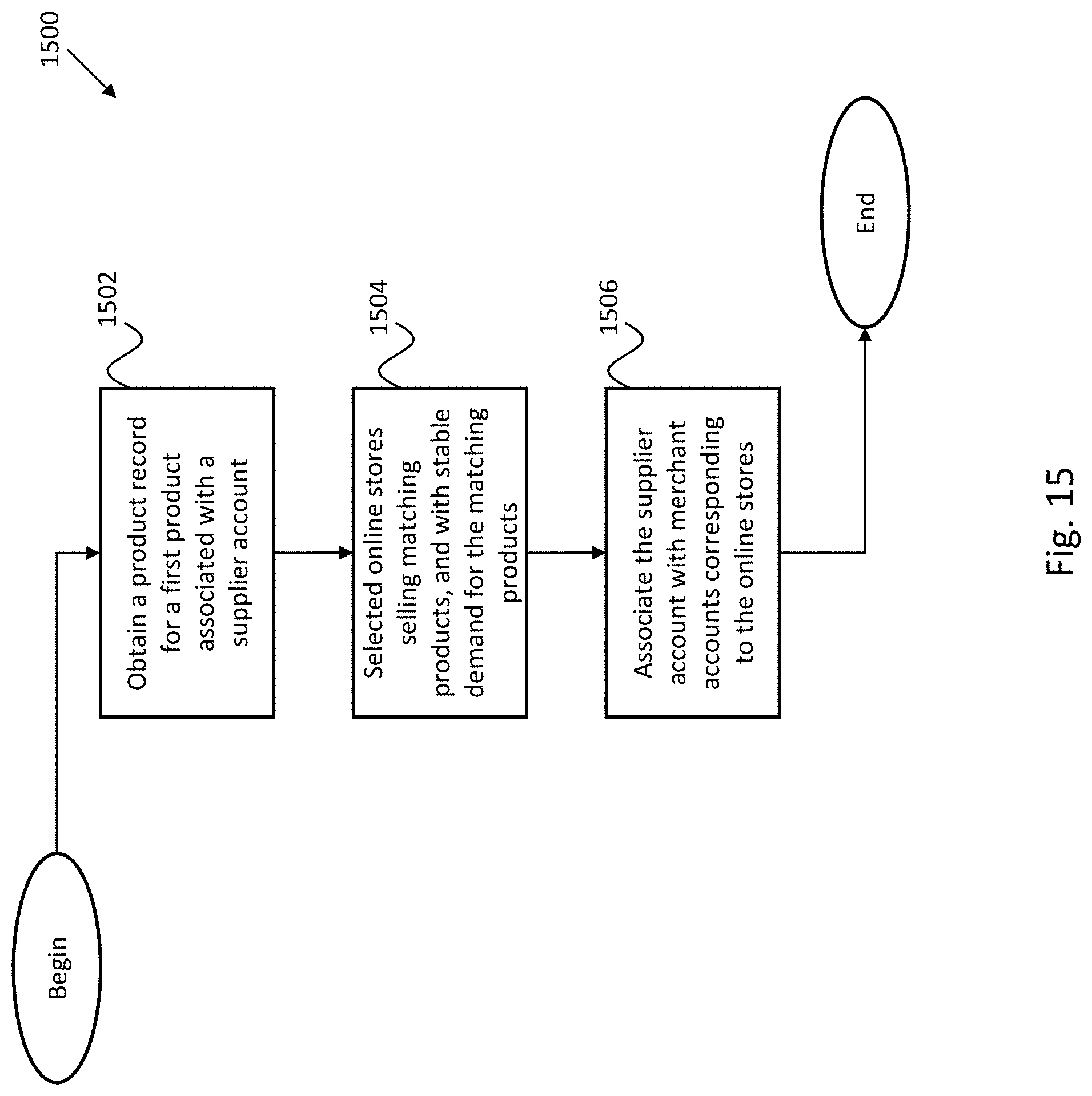 Patent US11776024 Figure 14 – Systems and methods for recommending retailer-supplier associations to support volume stability
