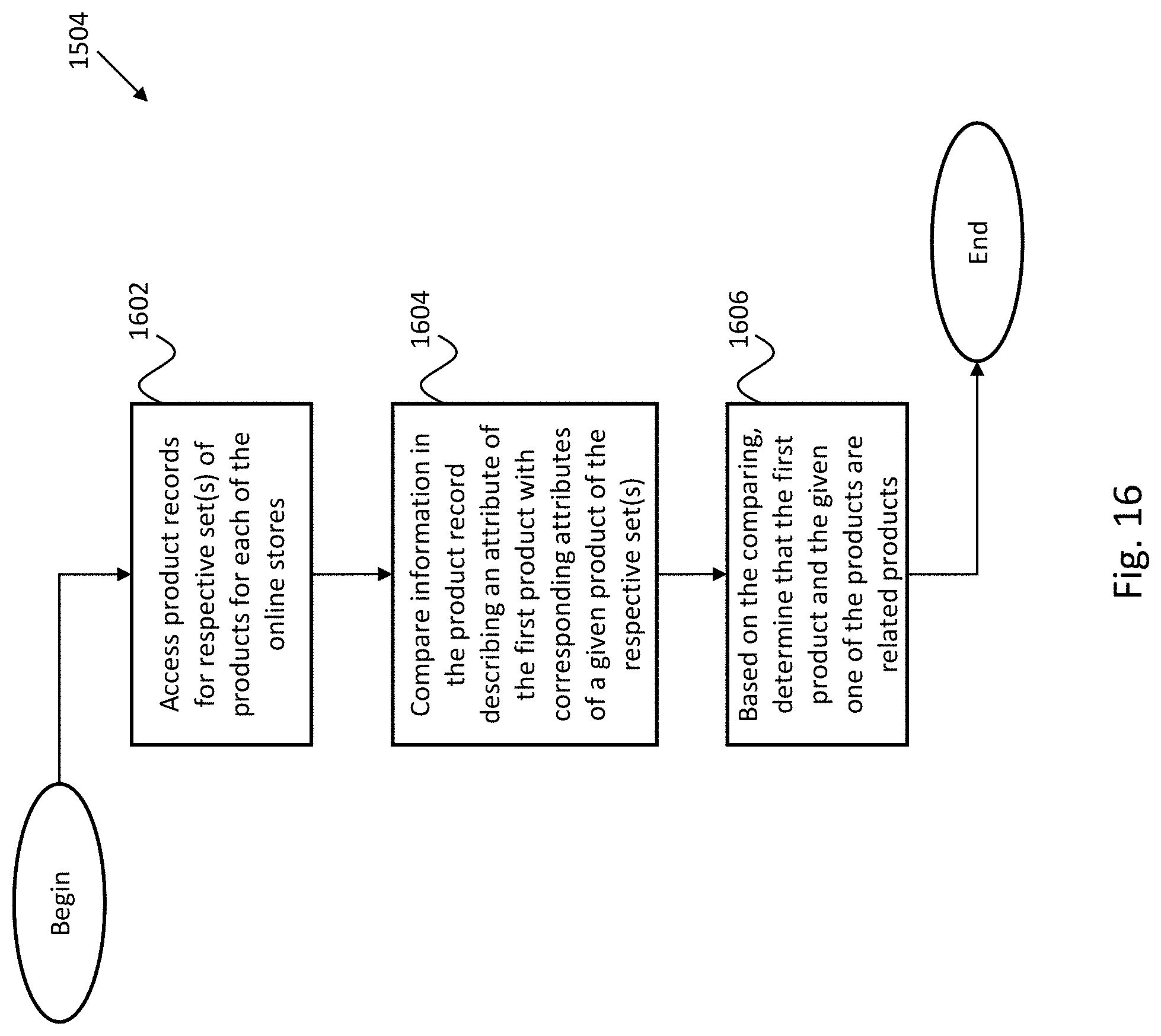 Patent US11776024 Figure 15 – Systems and methods for recommending retailer-supplier associations to support volume stability