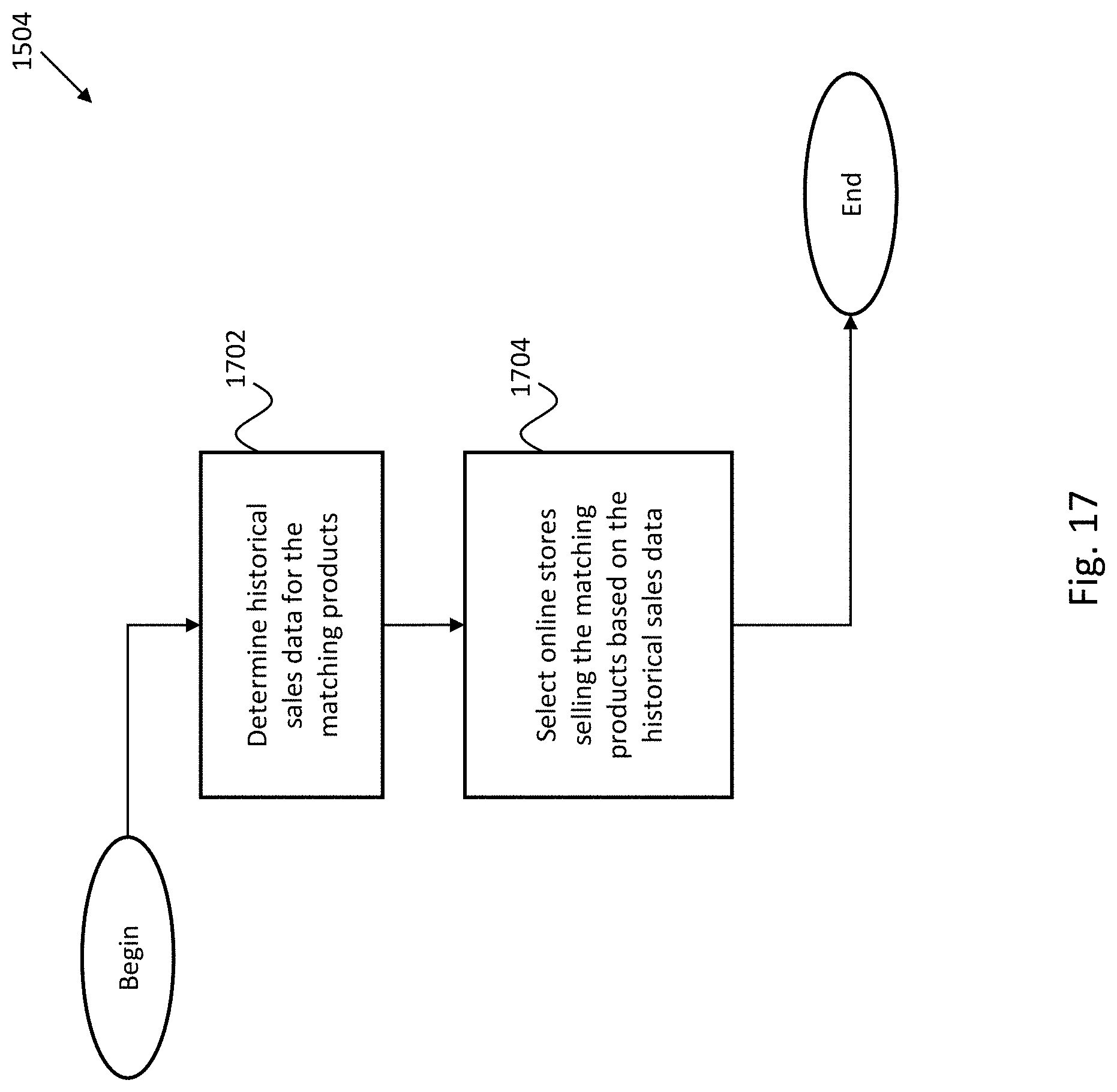 Patent US11776024 Figure 16 – Systems and methods for recommending retailer-supplier associations to support volume stability