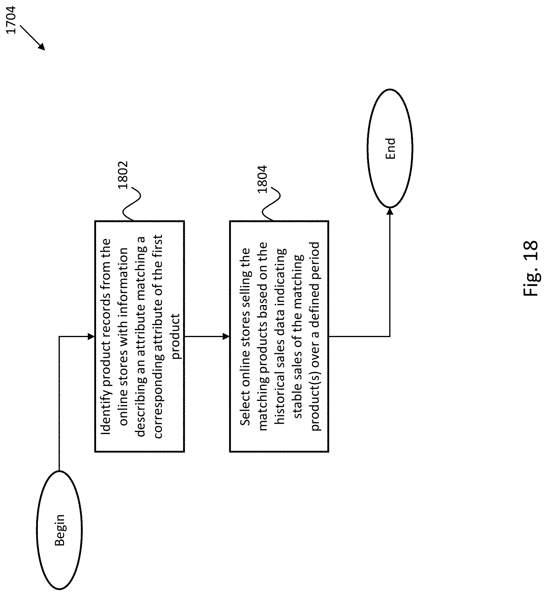 Patent US11776024 Figure 17 – Systems and methods for recommending retailer-supplier associations to support volume stability