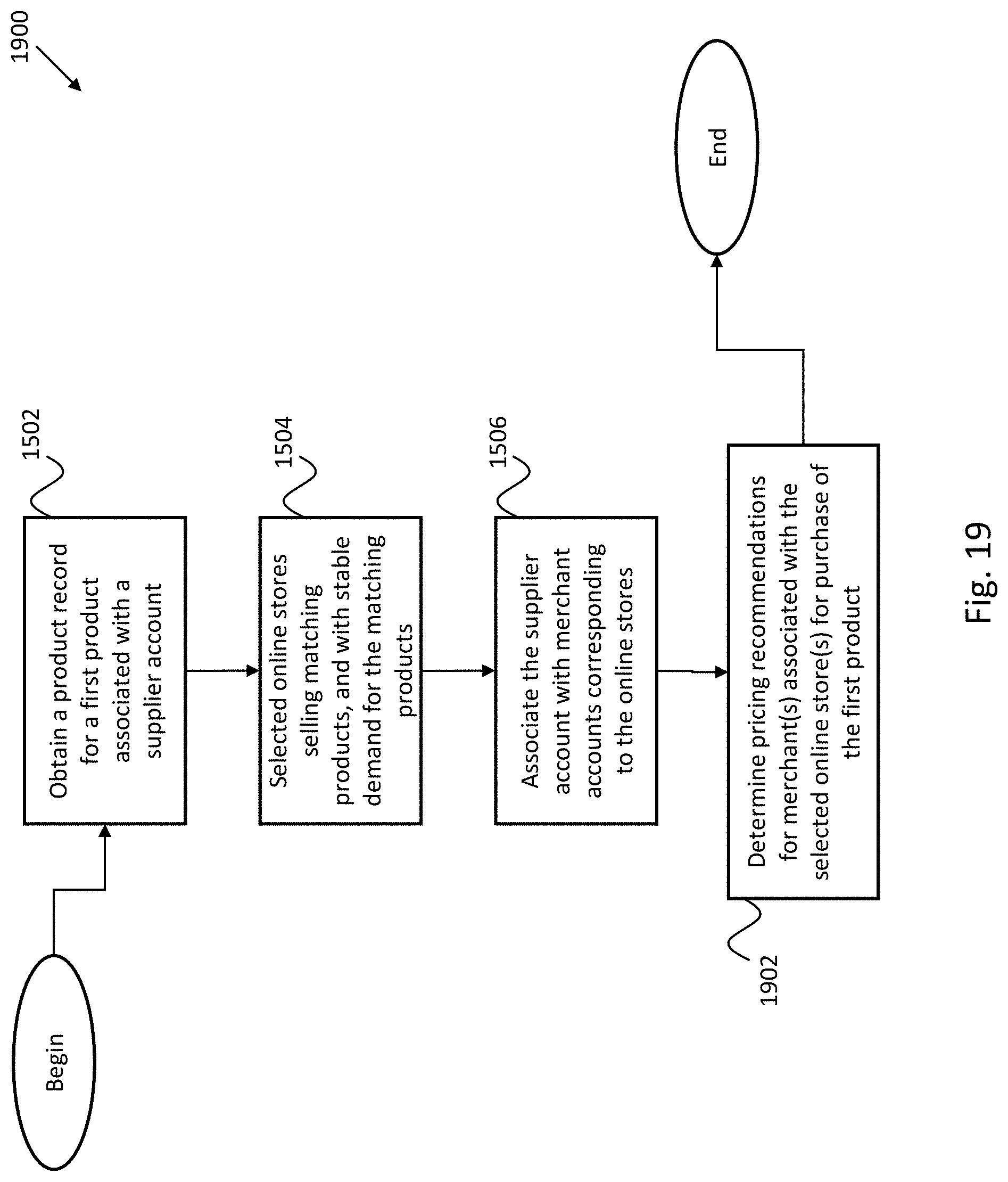 Patent US11776024 Figure 18 – Systems and methods for recommending retailer-supplier associations to support volume stability