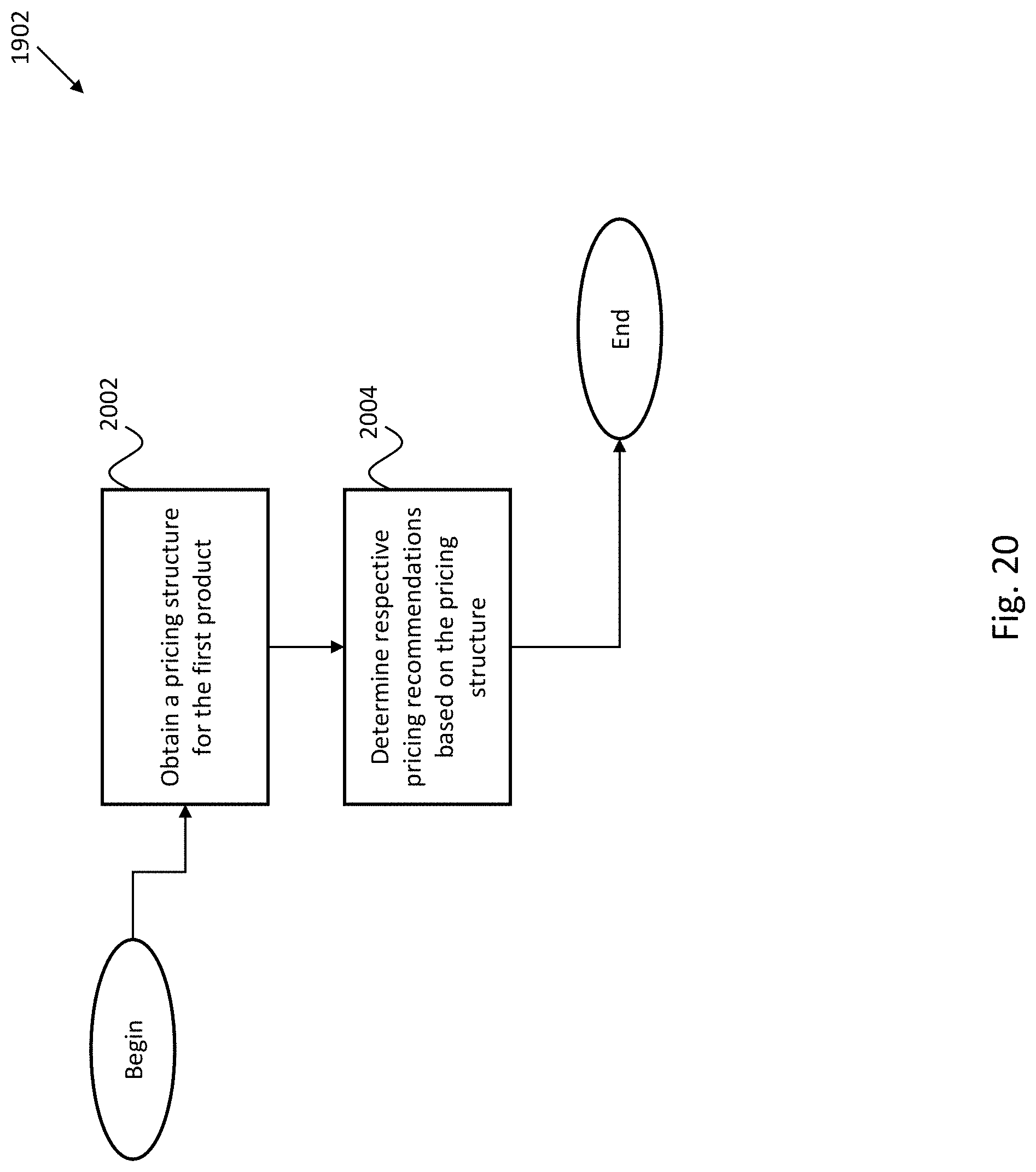 Patent US11776024 Figure 19 – Systems and methods for recommending retailer-supplier associations to support volume stability