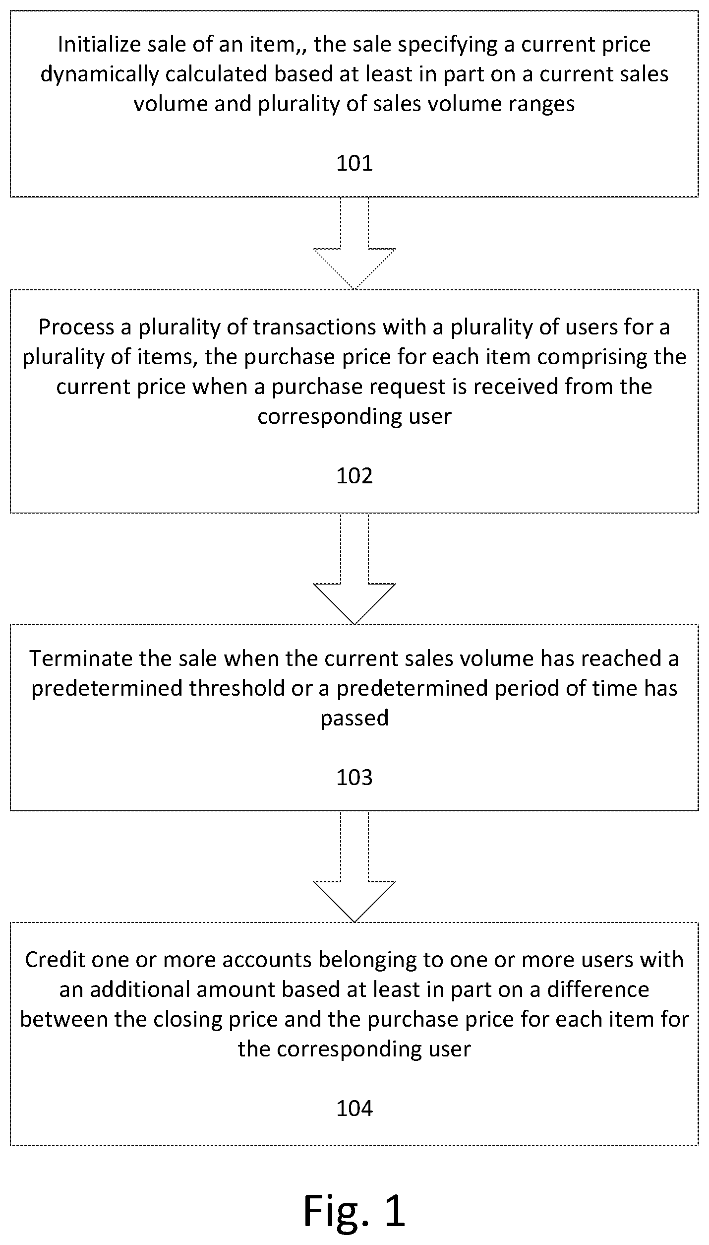 Patent US11776025 Figure 1 – Client-side method, apparatus, and computer-readable medium on a network that leverages real-time sales volume for conducting transactions
