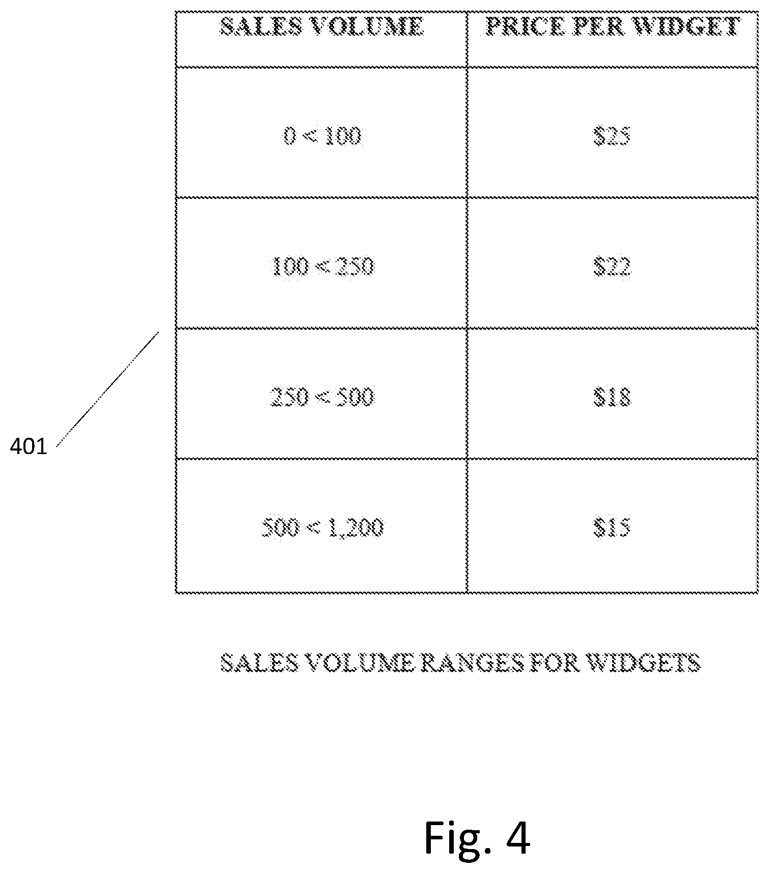 Patent US11776025 Figure 6 – Client-side method, apparatus, and computer-readable medium on a network that leverages real-time sales volume for conducting transactions
