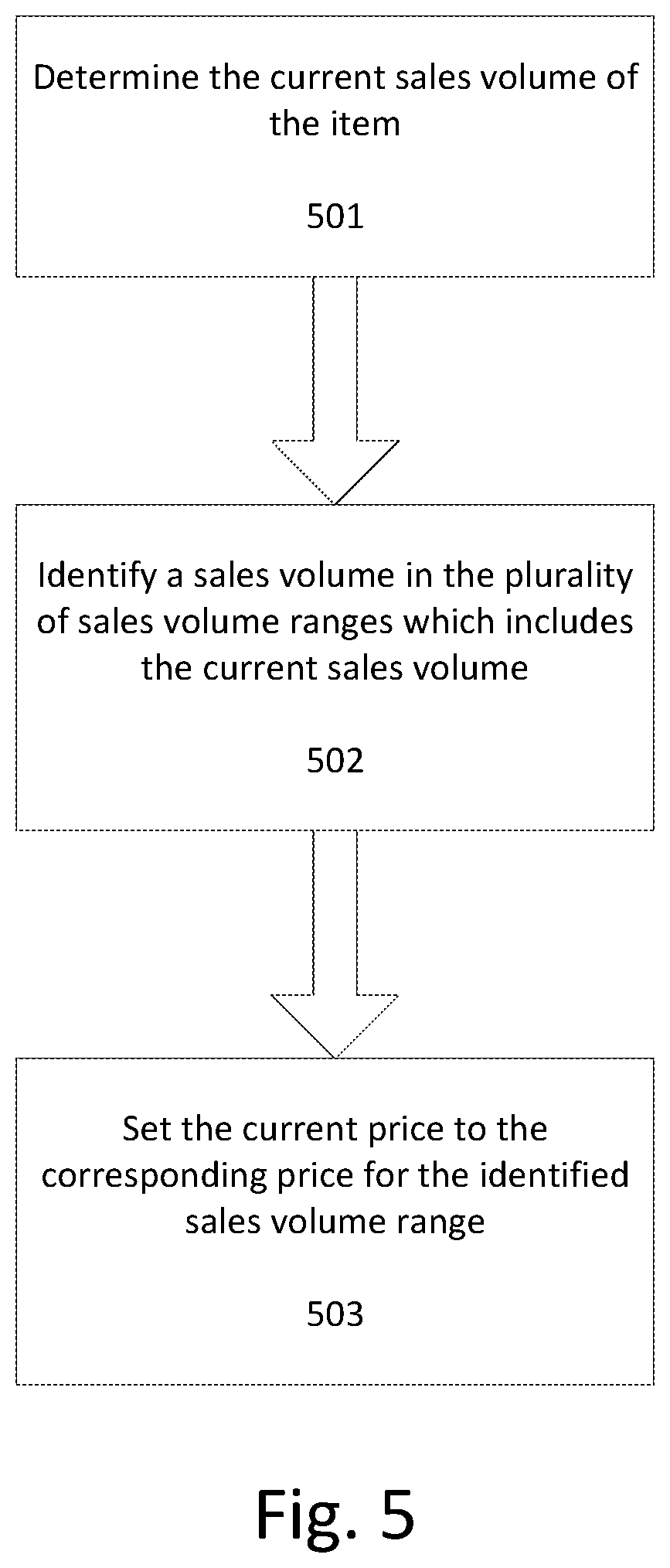 Patent US11776025 Figure 7 – Client-side method, apparatus, and computer-readable medium on a network that leverages real-time sales volume for conducting transactions