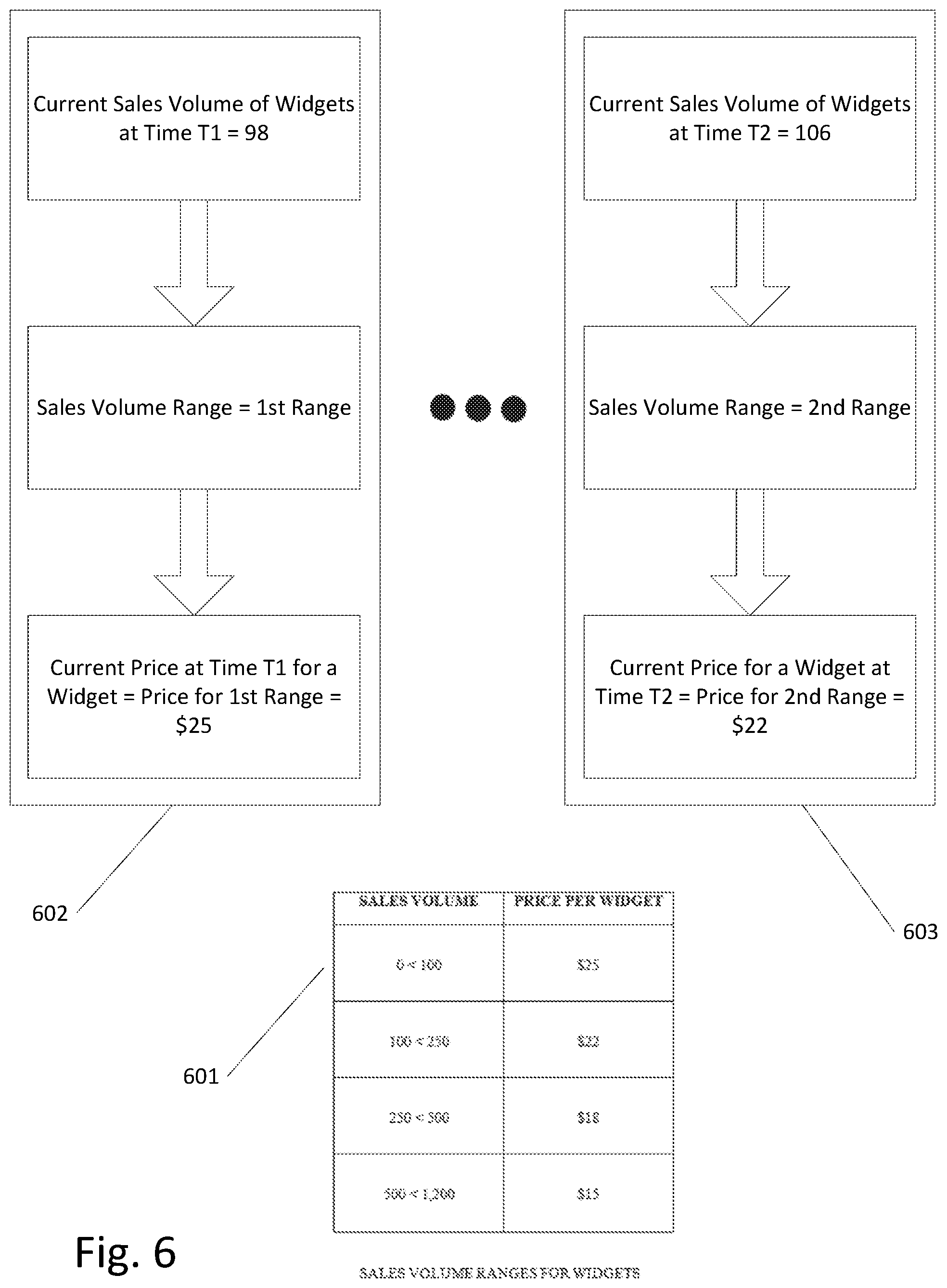 Patent US11776025 Figure 8 – Client-side method, apparatus, and computer-readable medium on a network that leverages real-time sales volume for conducting transactions