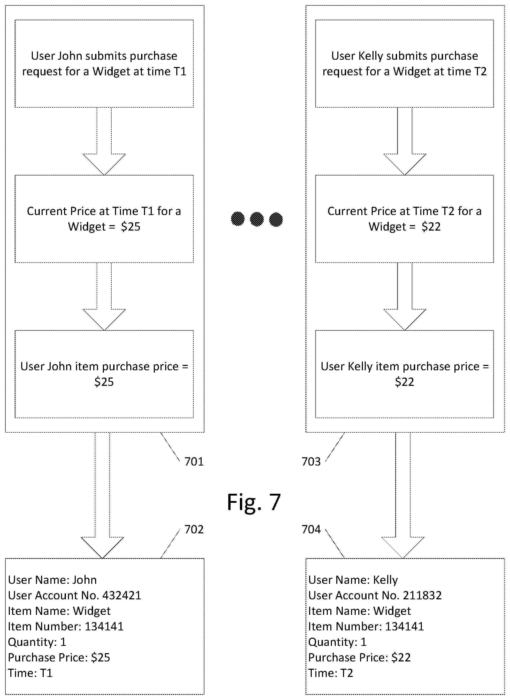 Patent US11776025 Figure 9 – Client-side method, apparatus, and computer-readable medium on a network that leverages real-time sales volume for conducting transactions