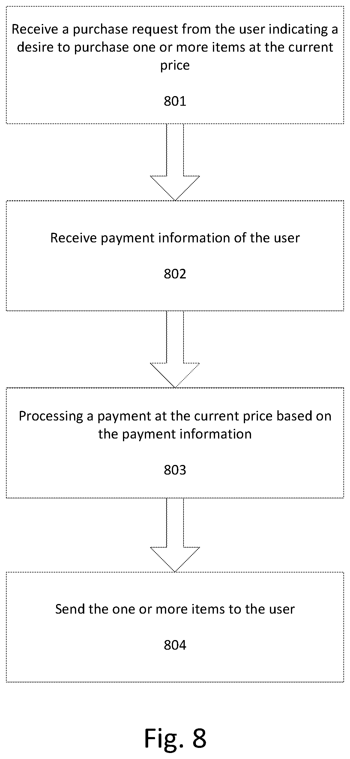 Patent US11776025 Figure 10 – Client-side method, apparatus, and computer-readable medium on a network that leverages real-time sales volume for conducting transactions