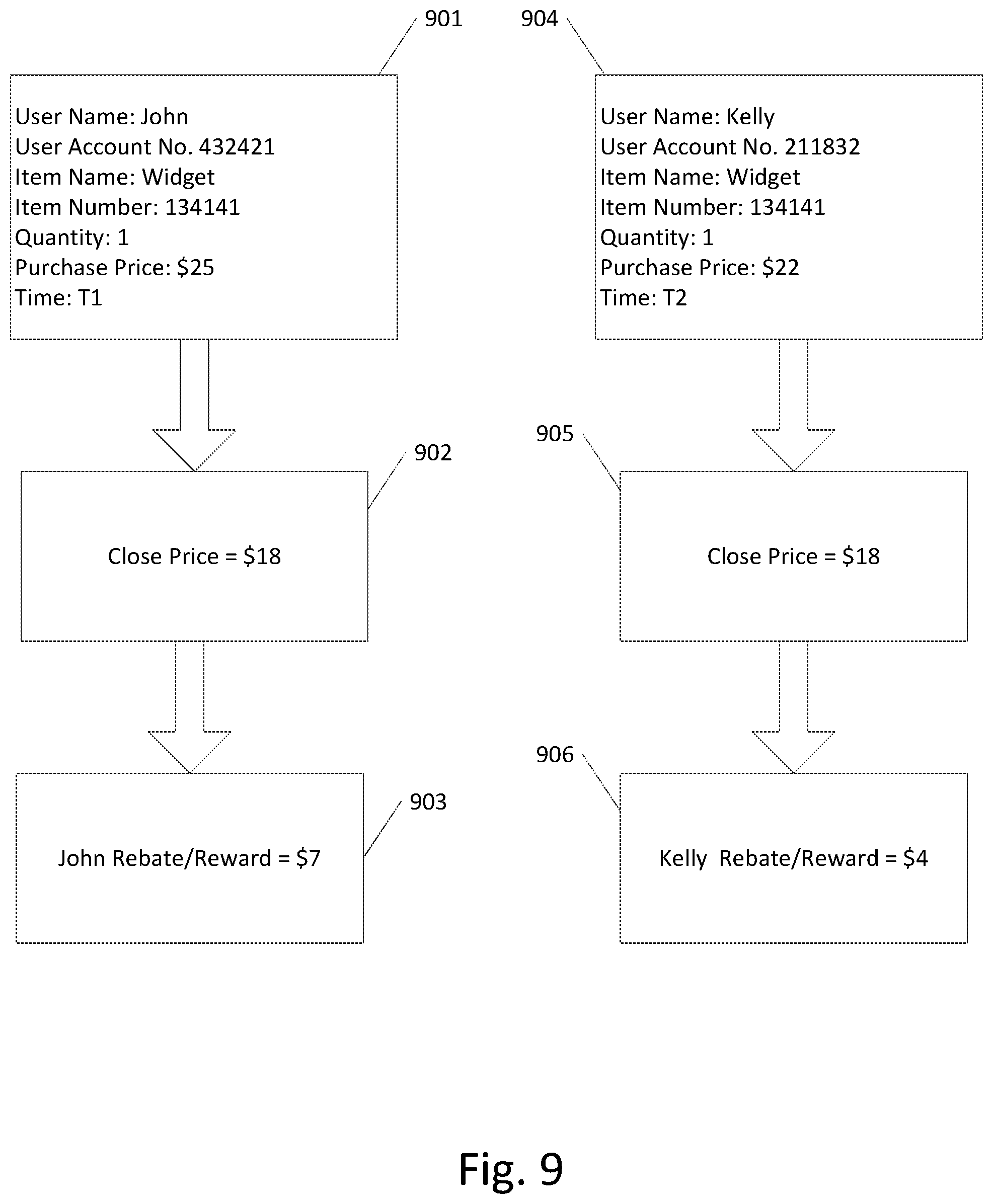 Patent US11776025 Figure 11 – Client-side method, apparatus, and computer-readable medium on a network that leverages real-time sales volume for conducting transactions
