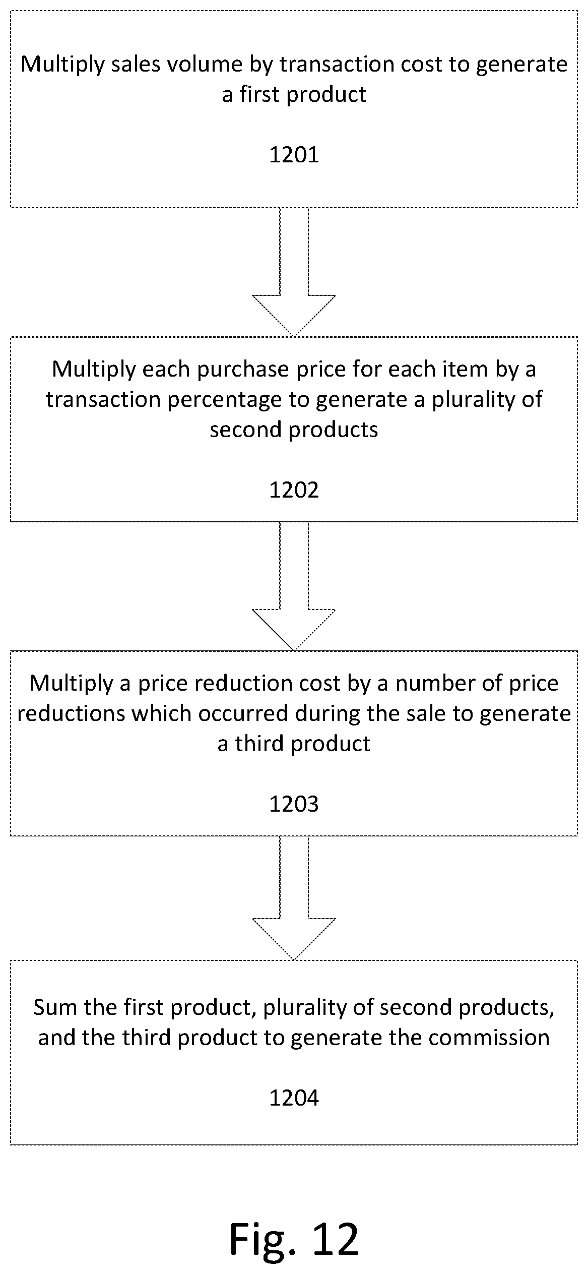 Patent US11776025 Figure 14 – Client-side method, apparatus, and computer-readable medium on a network that leverages real-time sales volume for conducting transactions