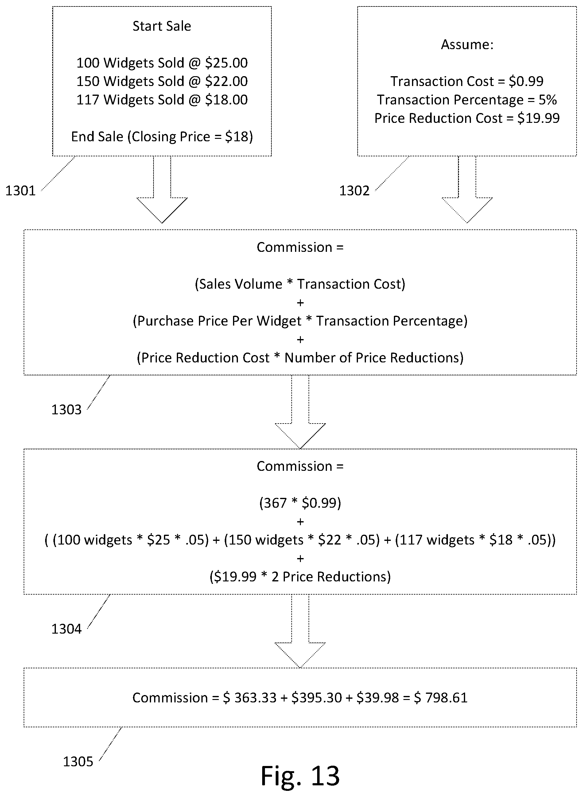 Patent US11776025 Figure 15 – Client-side method, apparatus, and computer-readable medium on a network that leverages real-time sales volume for conducting transactions