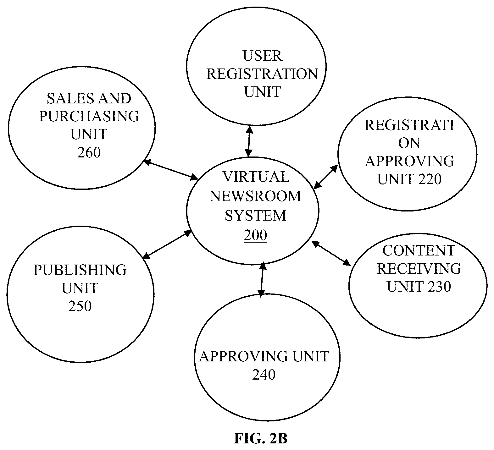 Patent US11776026 Figure 3 – Virtual newsroom system and method thereof