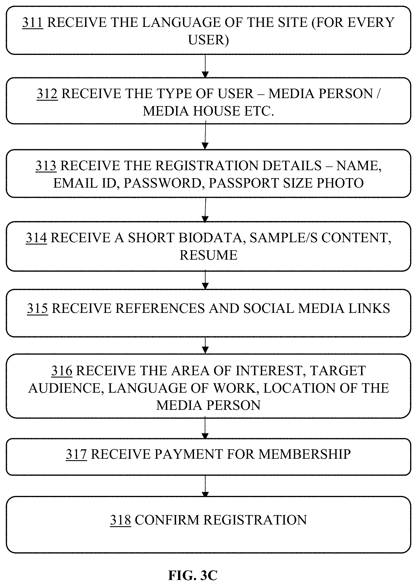 Patent US11776026 Figure 5 – Virtual newsroom system and method thereof