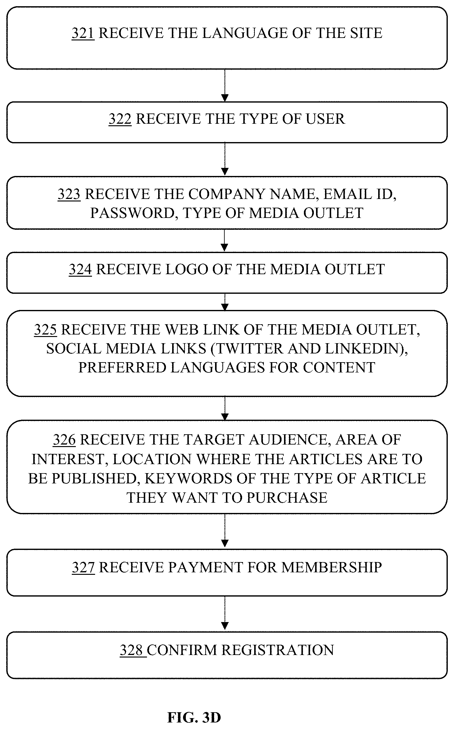Patent US11776026 Figure 6 – Virtual newsroom system and method thereof