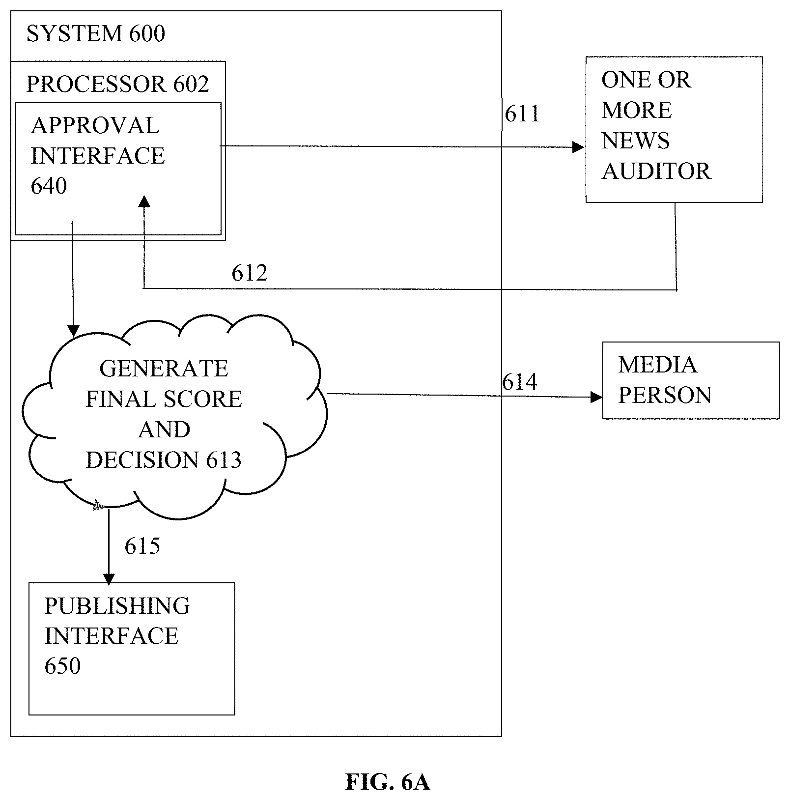 Patent US11776026 Figure 10 – Virtual newsroom system and method thereof