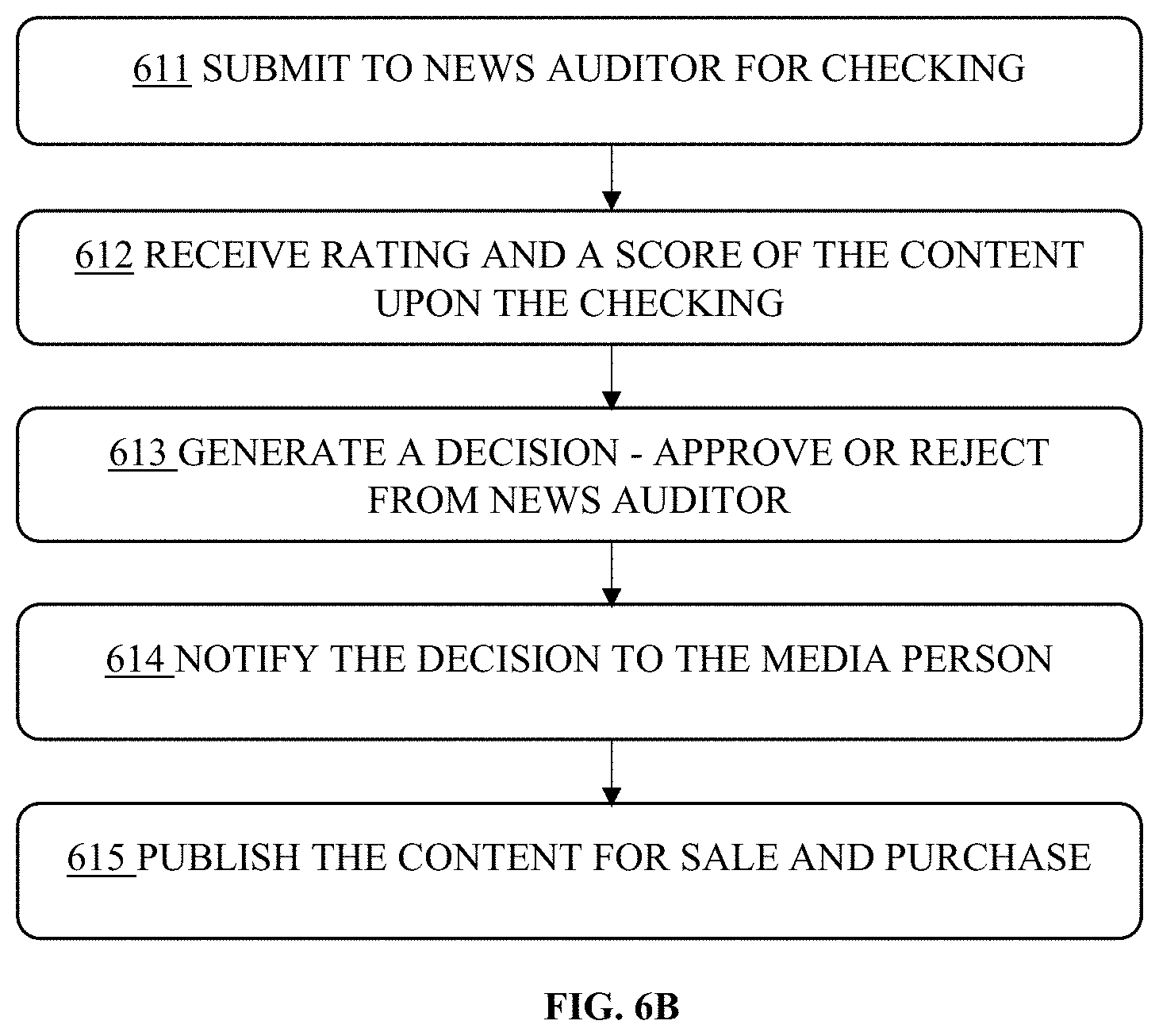 Patent US11776026 Figure 11 – Virtual newsroom system and method thereof