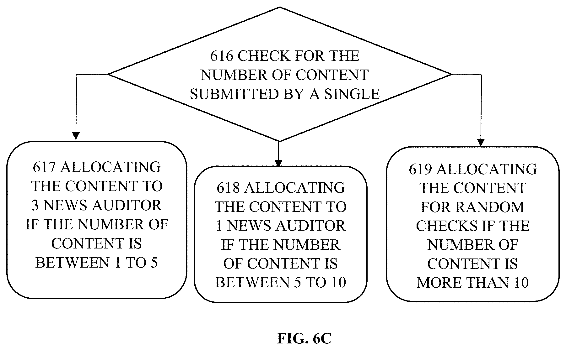 Patent US11776026 Figure 12 – Virtual newsroom system and method thereof