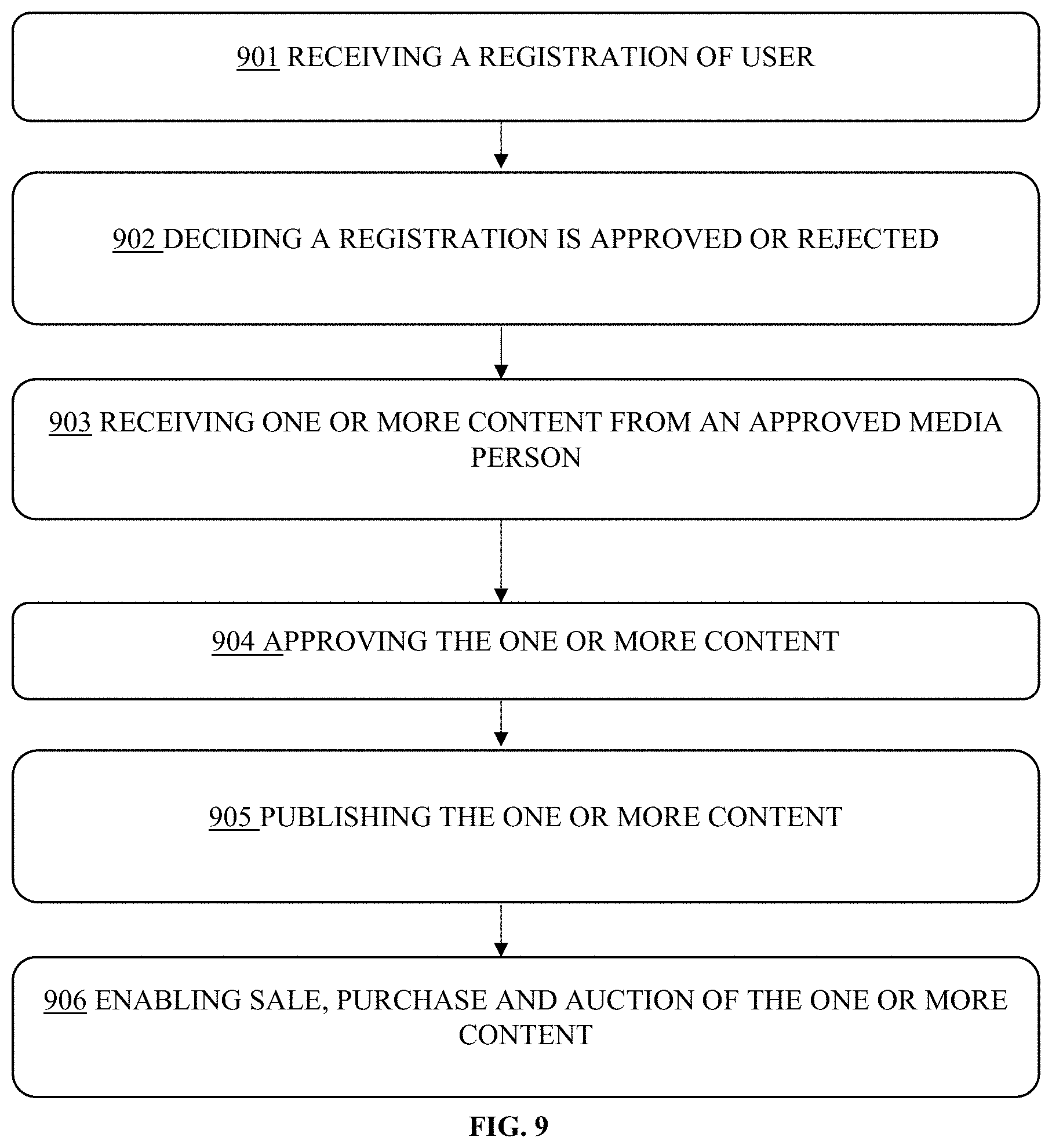 Patent US11776026 Figure 18 – Virtual newsroom system and method thereof